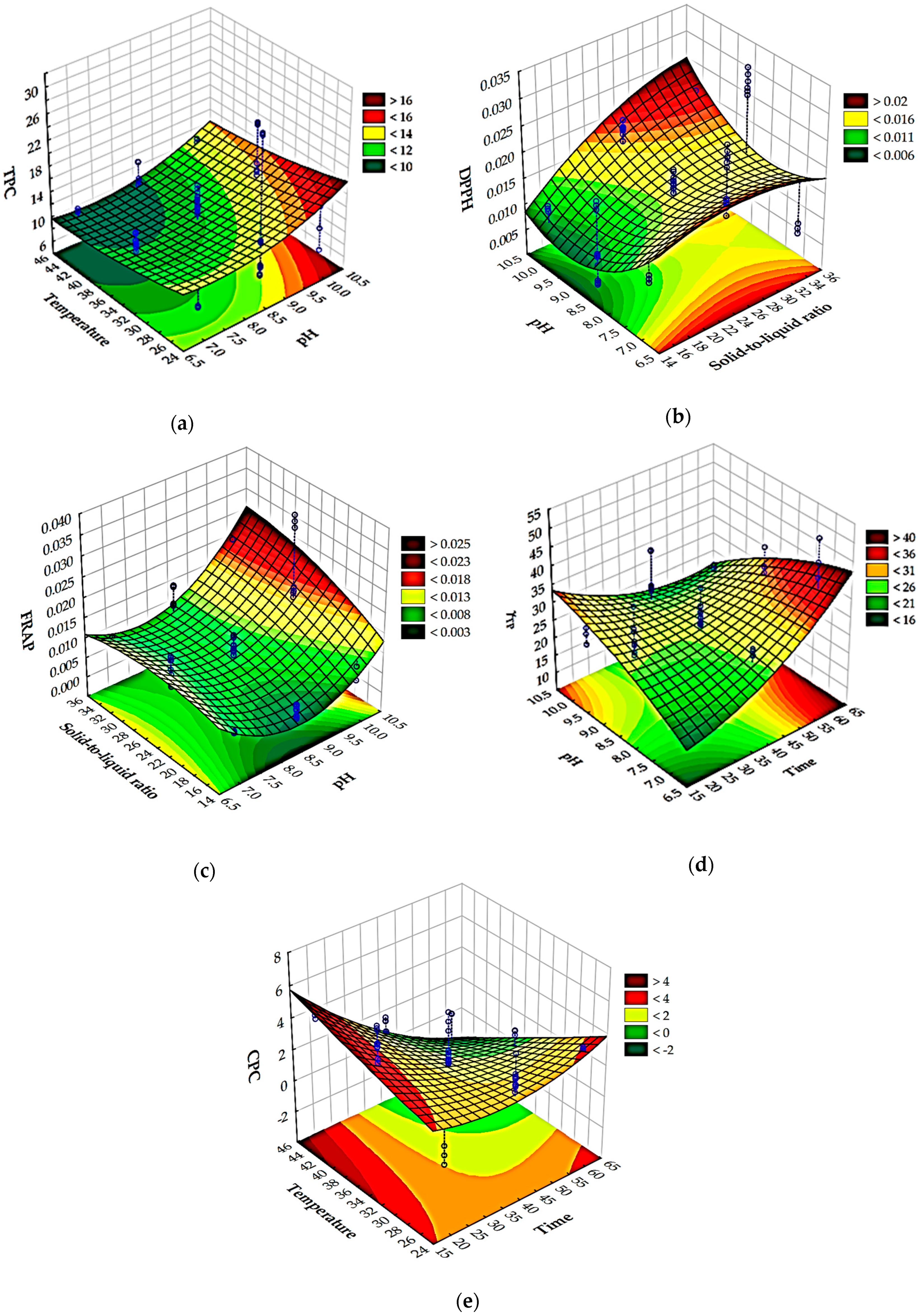 Foods 14 03358 g003 Foods 14 03358 g003