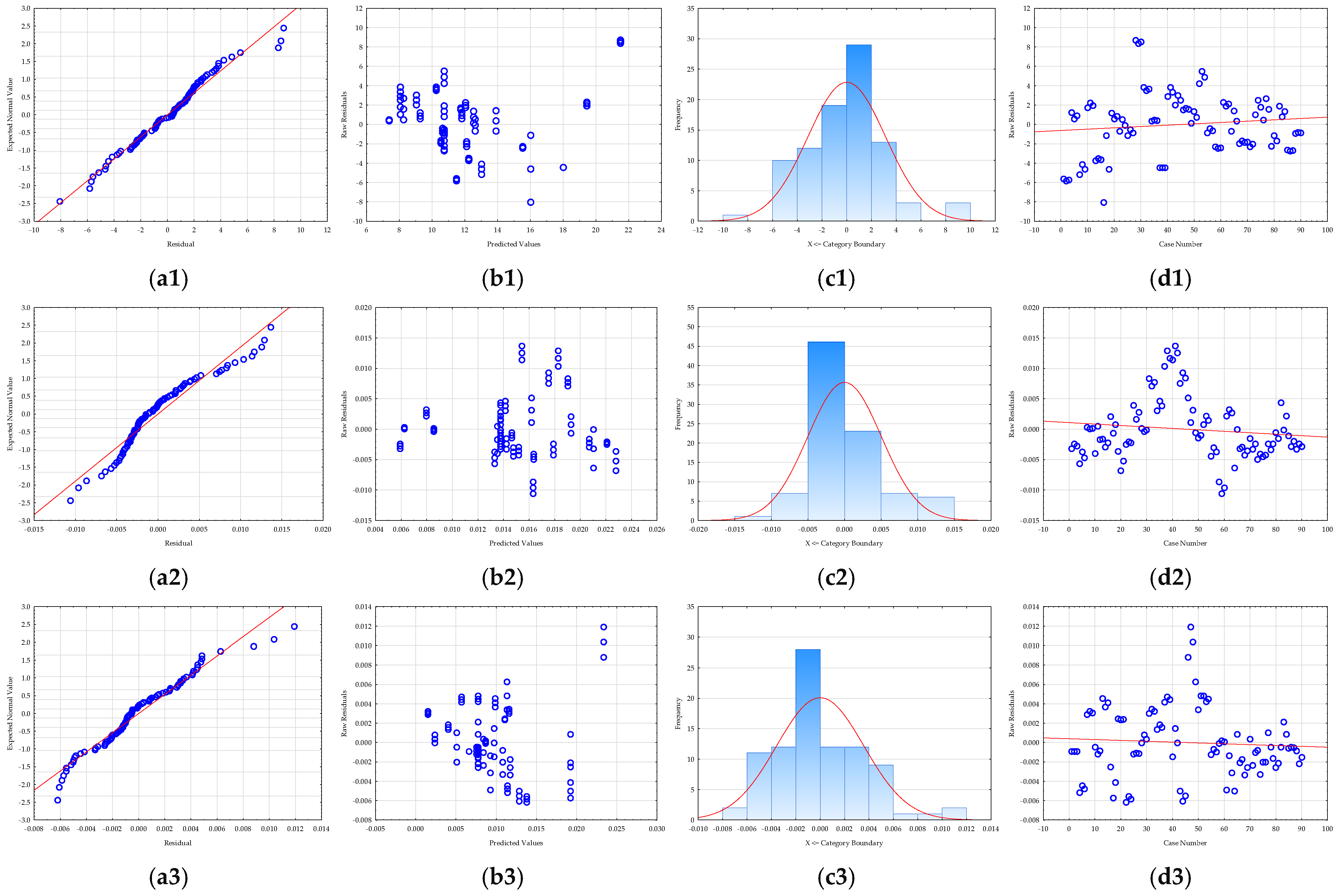 Foods 14 03358 g004a Foods 14 03358 g004a