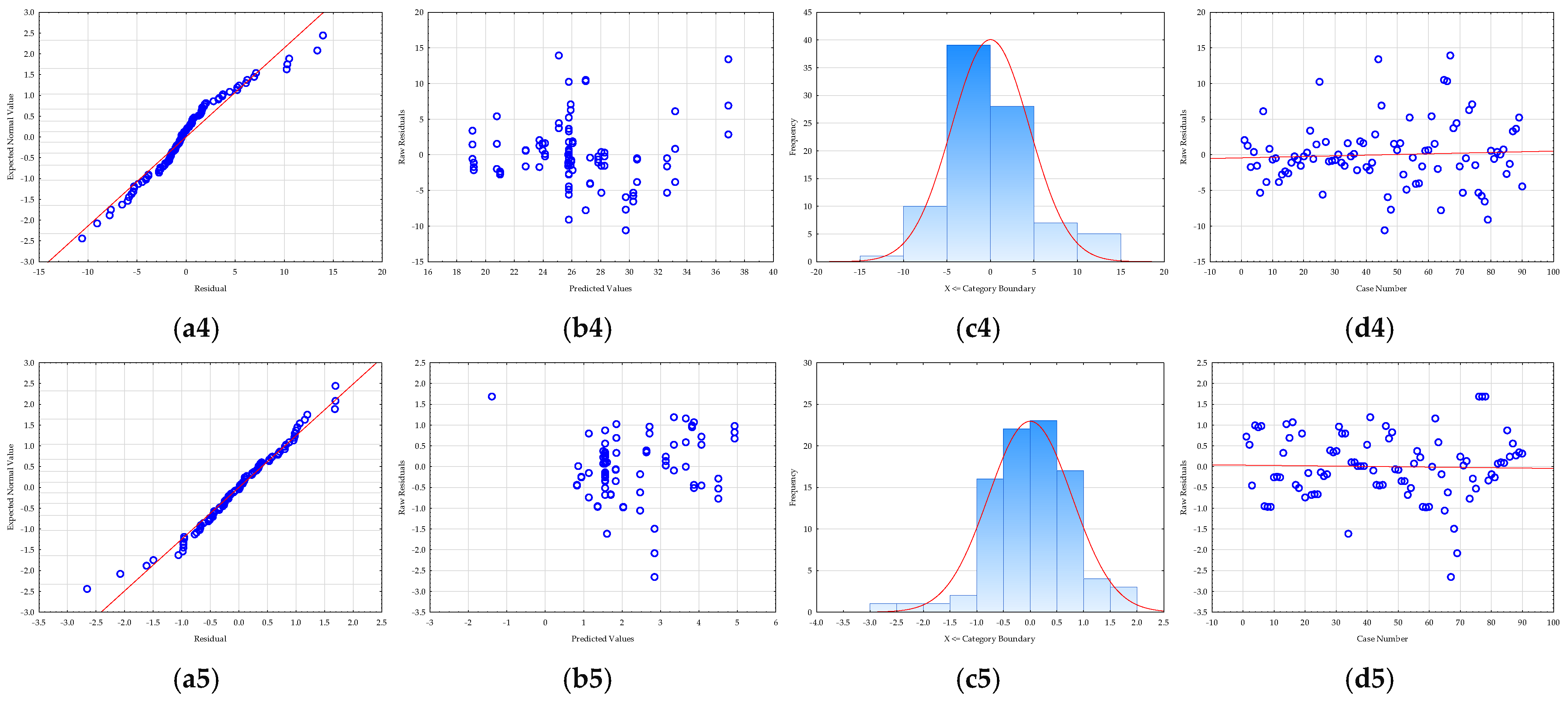 Foods 14 03358 g004b Foods 14 03358 g004b
