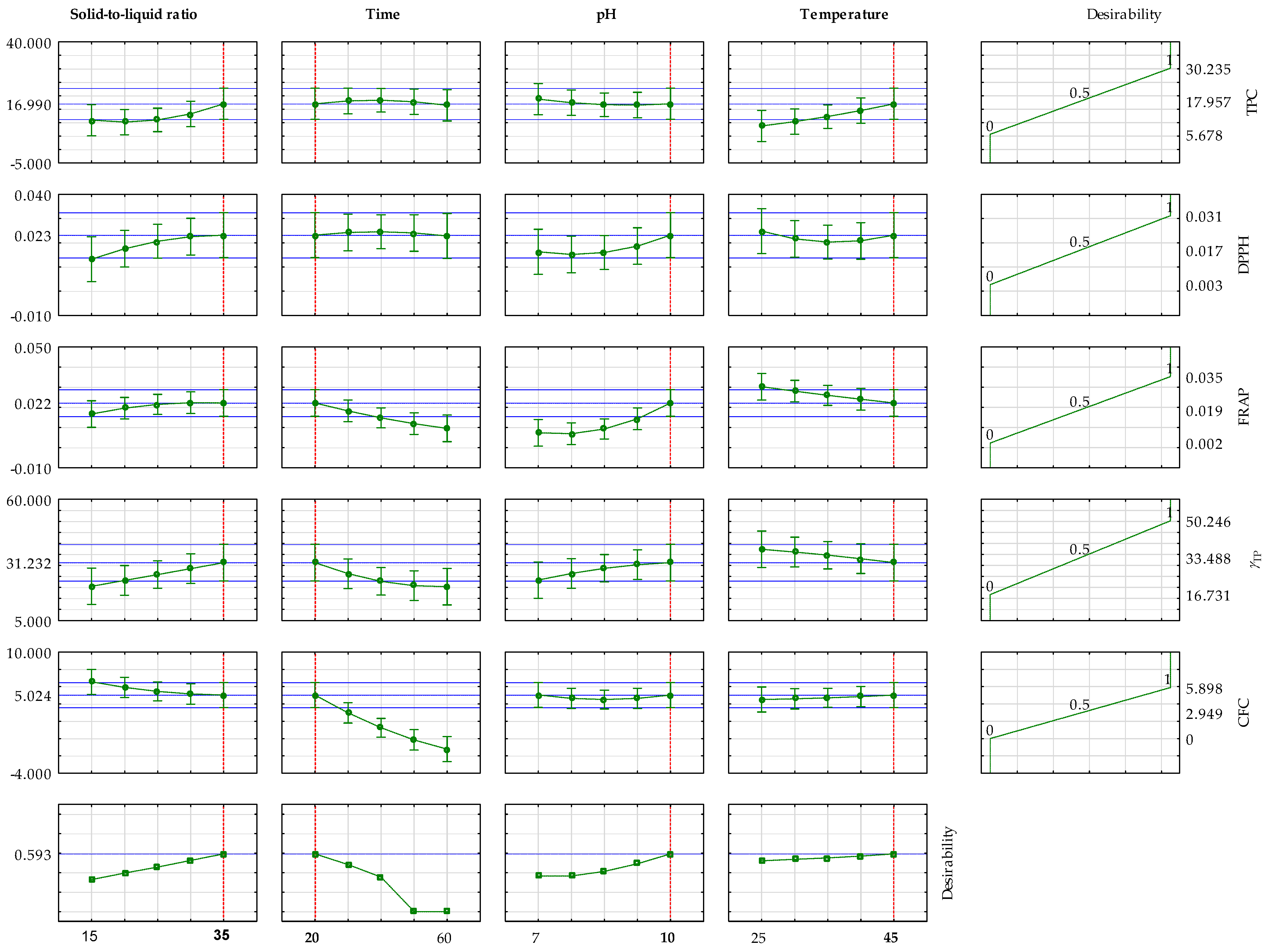 Foods 14 03358 g005 Foods 14 03358 g005
