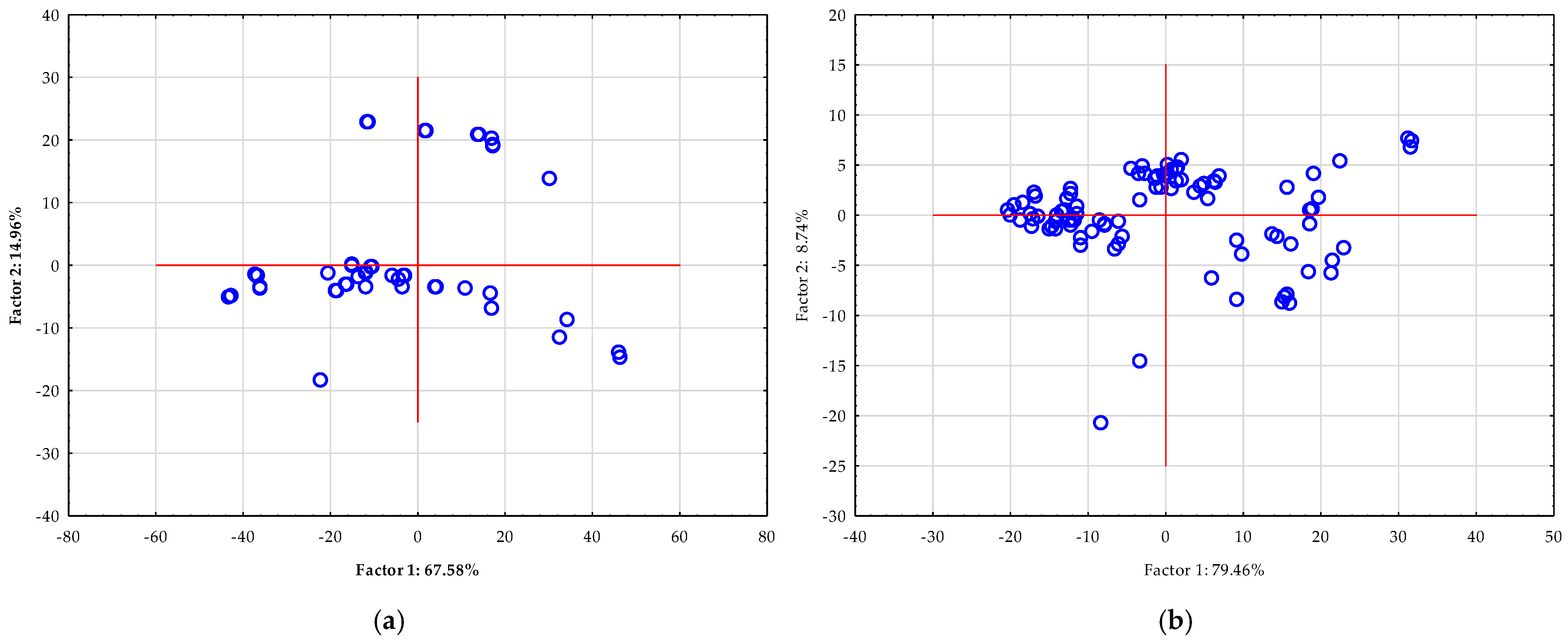 Foods 14 03358 g007 Foods 14 03358 g007