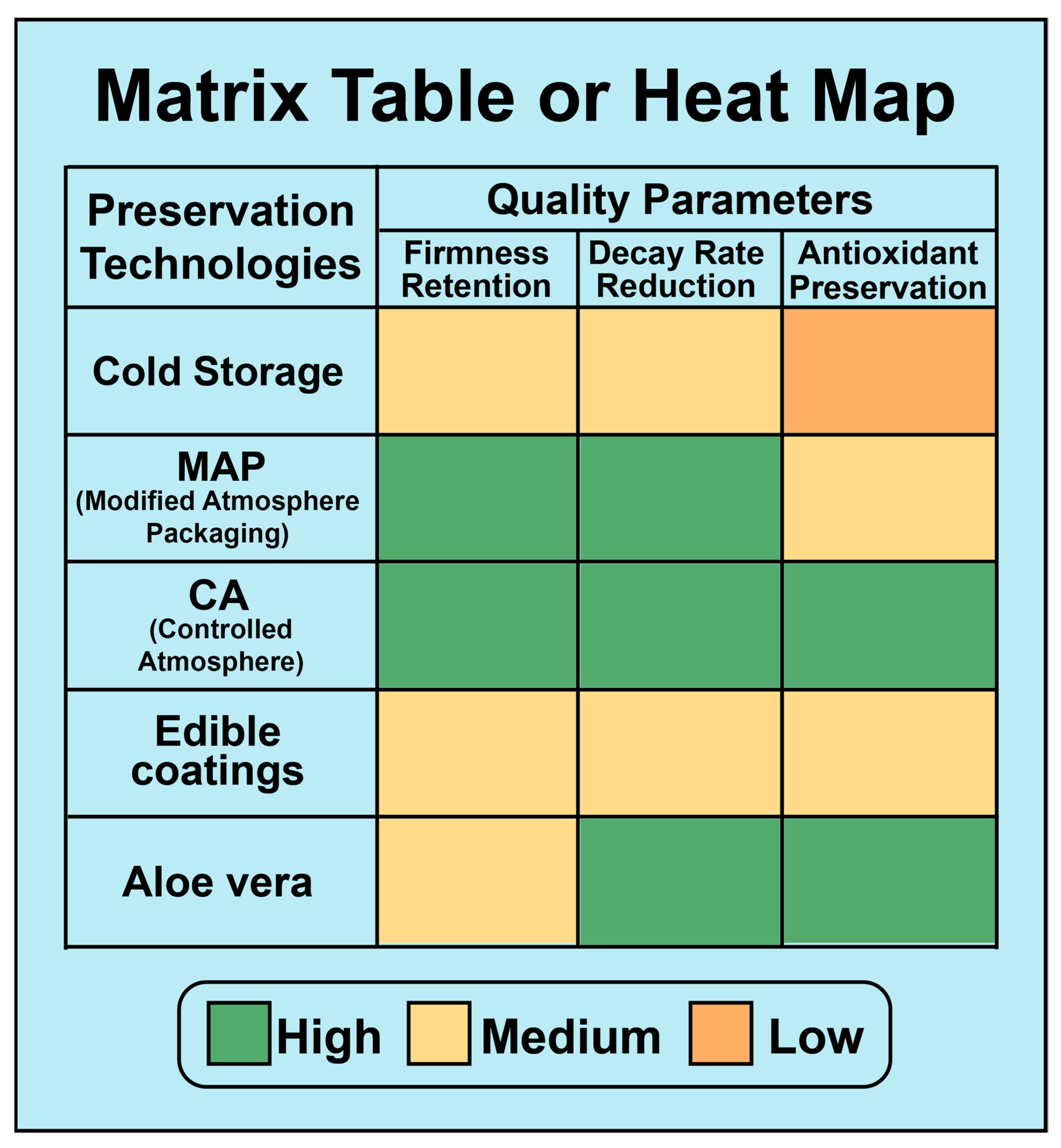 Foods 14 03370 g003 Foods 14 03370 g003