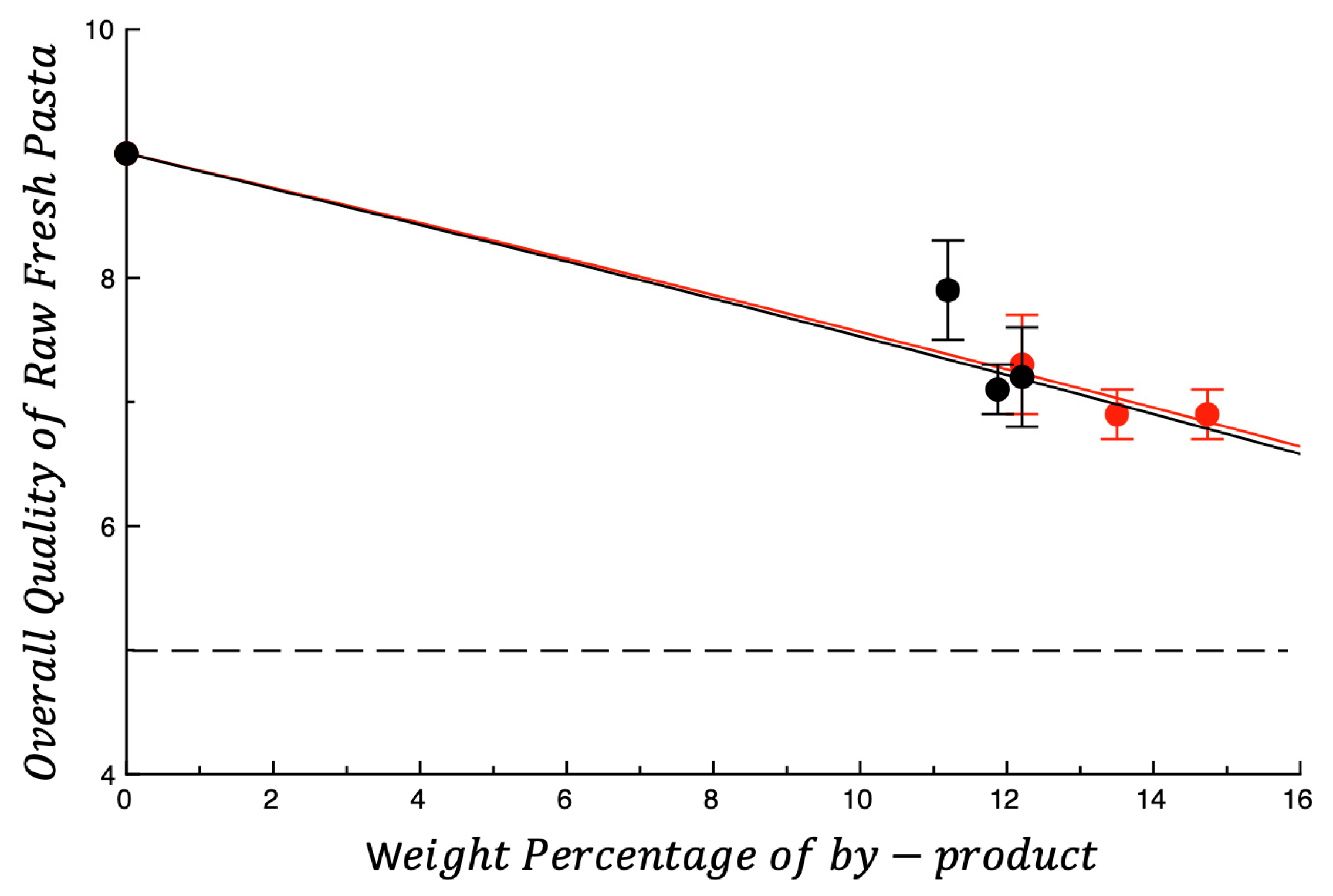 Foods 14 03379 g001 Foods 14 03379 g001