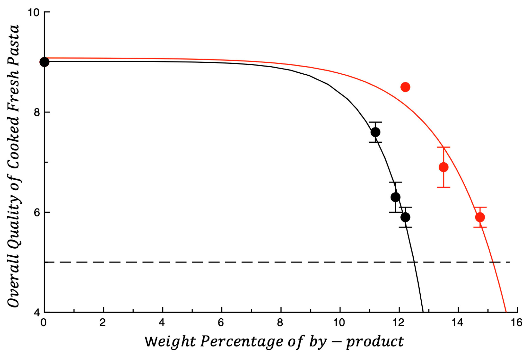 Foods 14 03379 g003 Foods 14 03379 g003