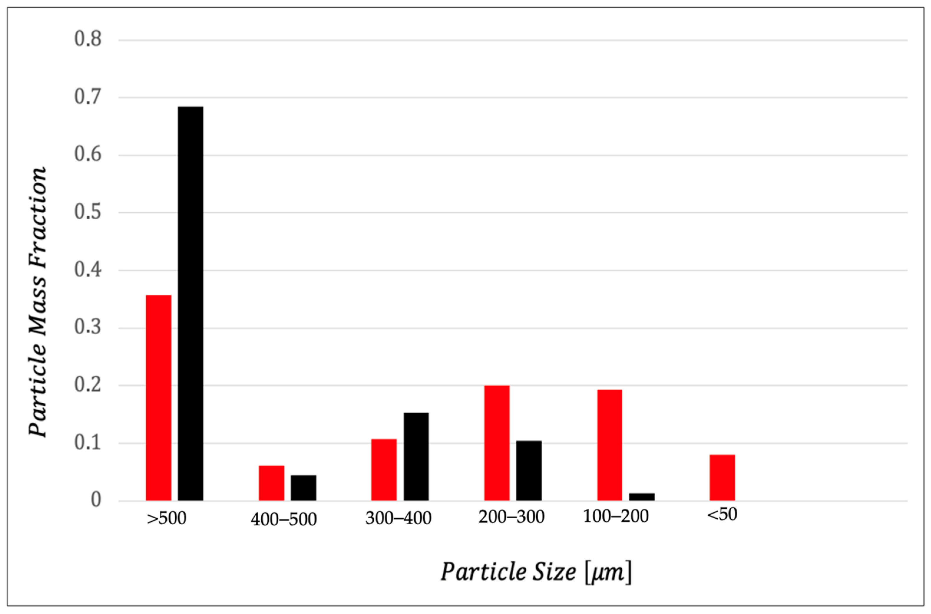 Foods 14 03379 g005 Foods 14 03379 g005