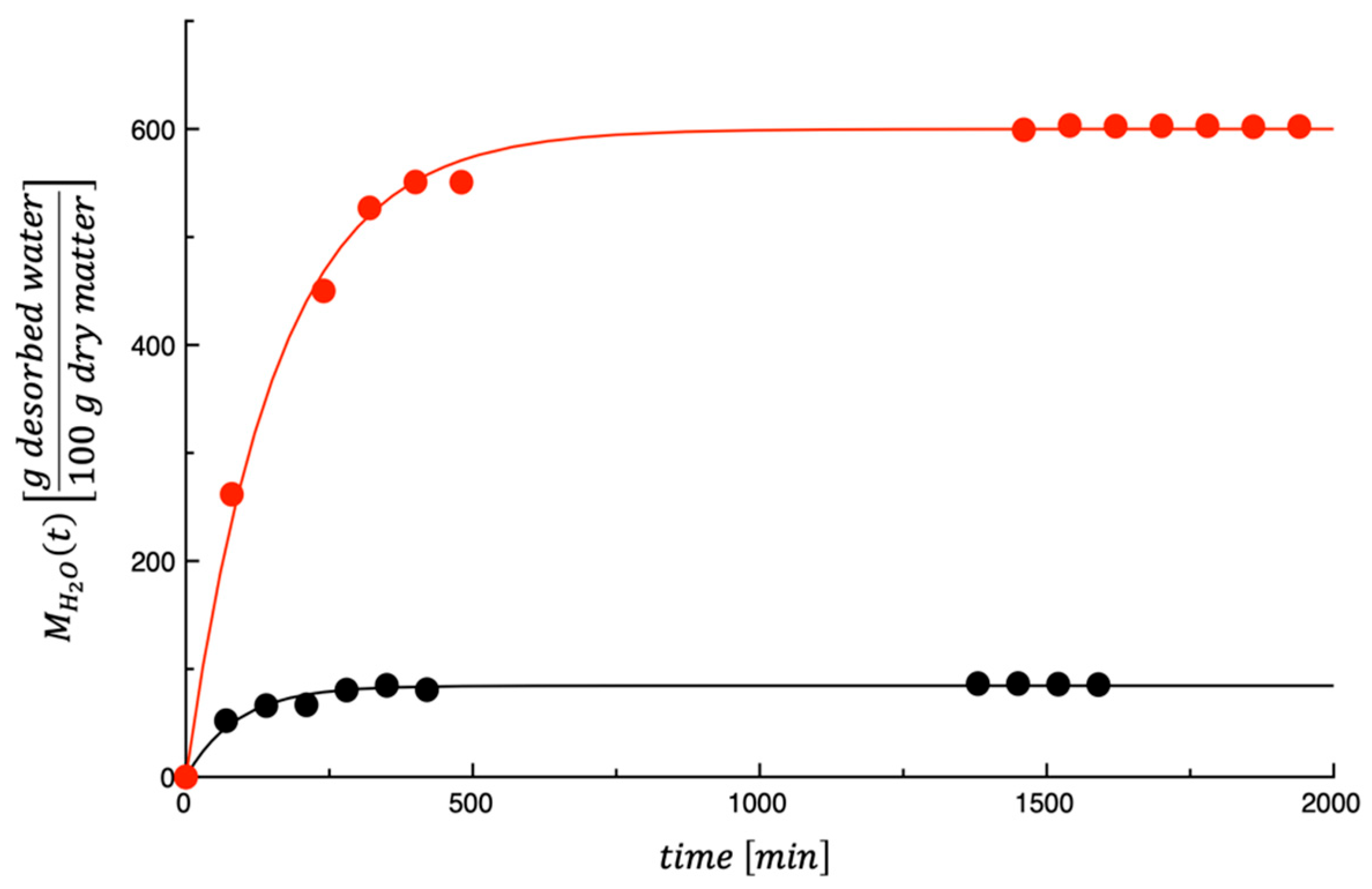 Foods 14 03379 g006 Foods 14 03379 g006
