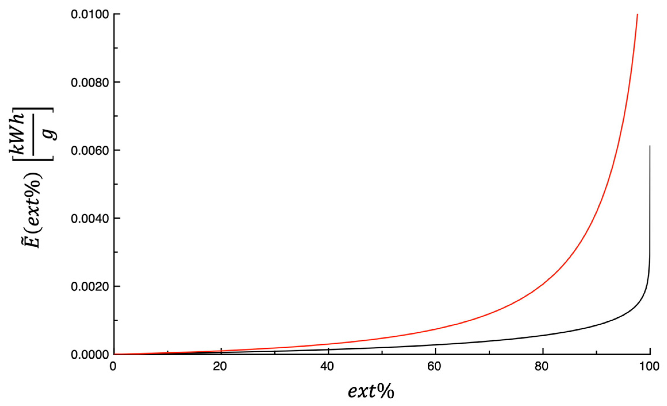 Foods 14 03379 g007 Foods 14 03379 g007