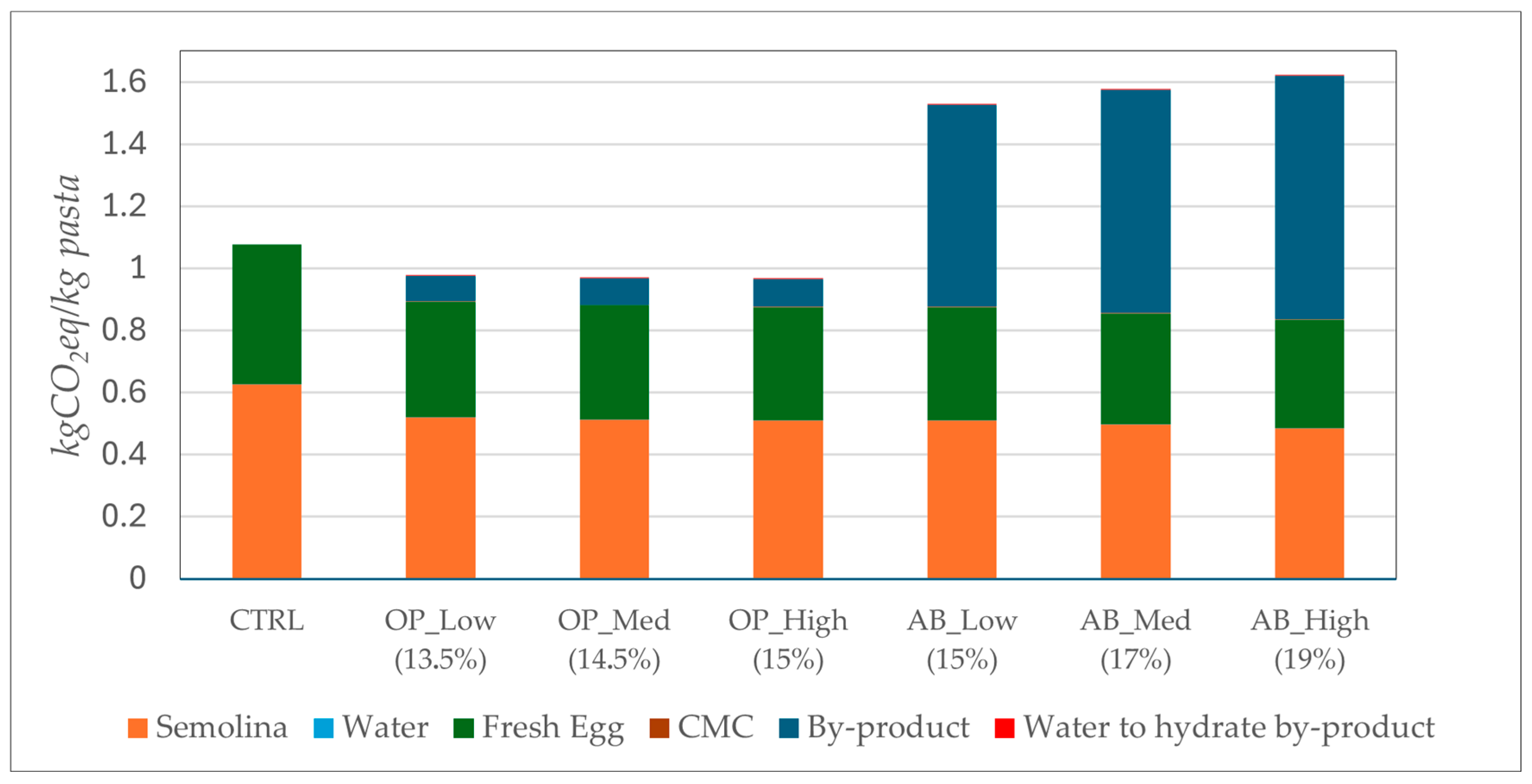 Foods 14 03379 g008 Foods 14 03379 g008