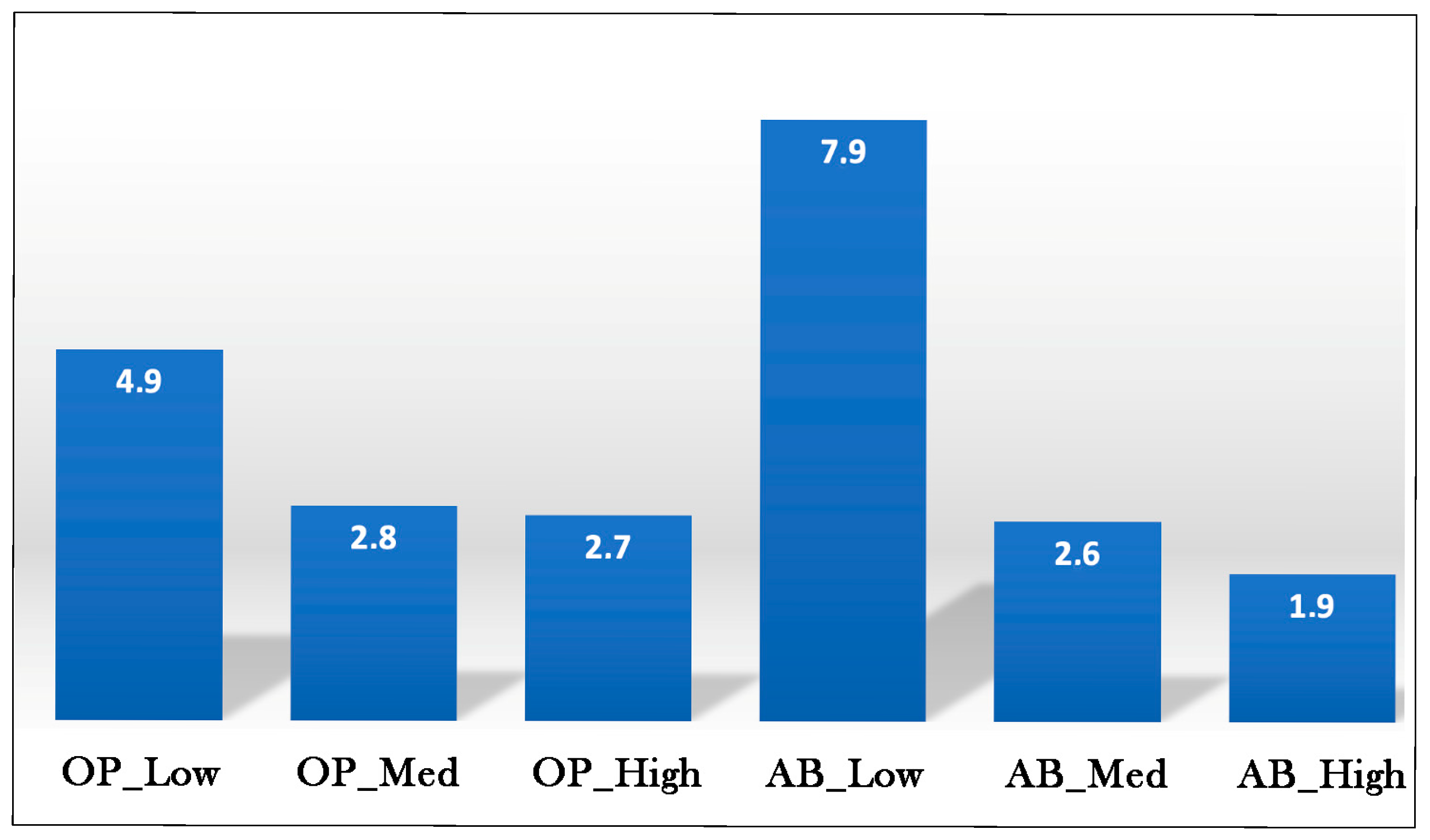 Foods 14 03379 g010 Foods 14 03379 g010