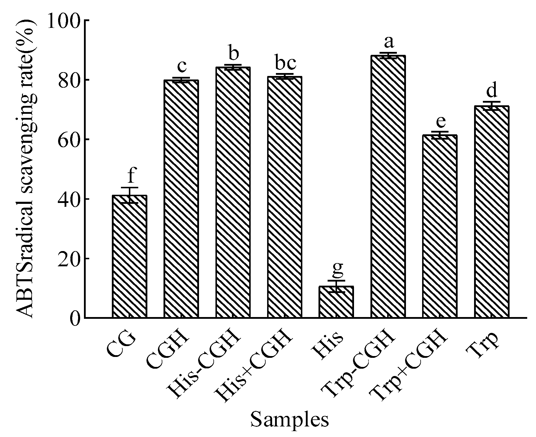 Foods 14 03392 g002 Foods 14 03392 g002