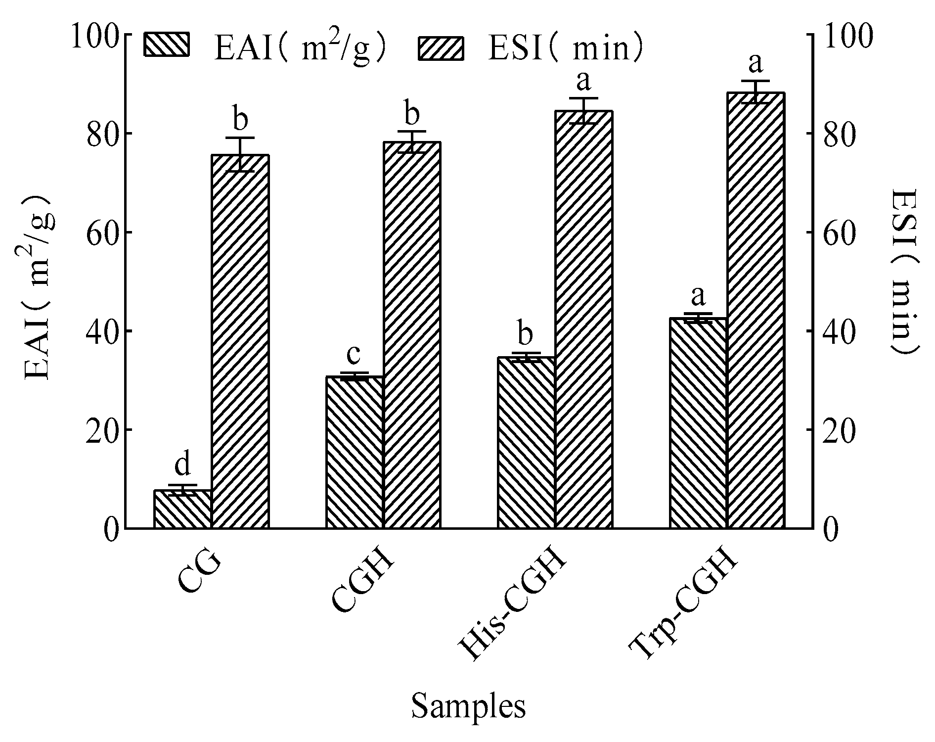 Foods 14 03392 g004 Foods 14 03392 g004