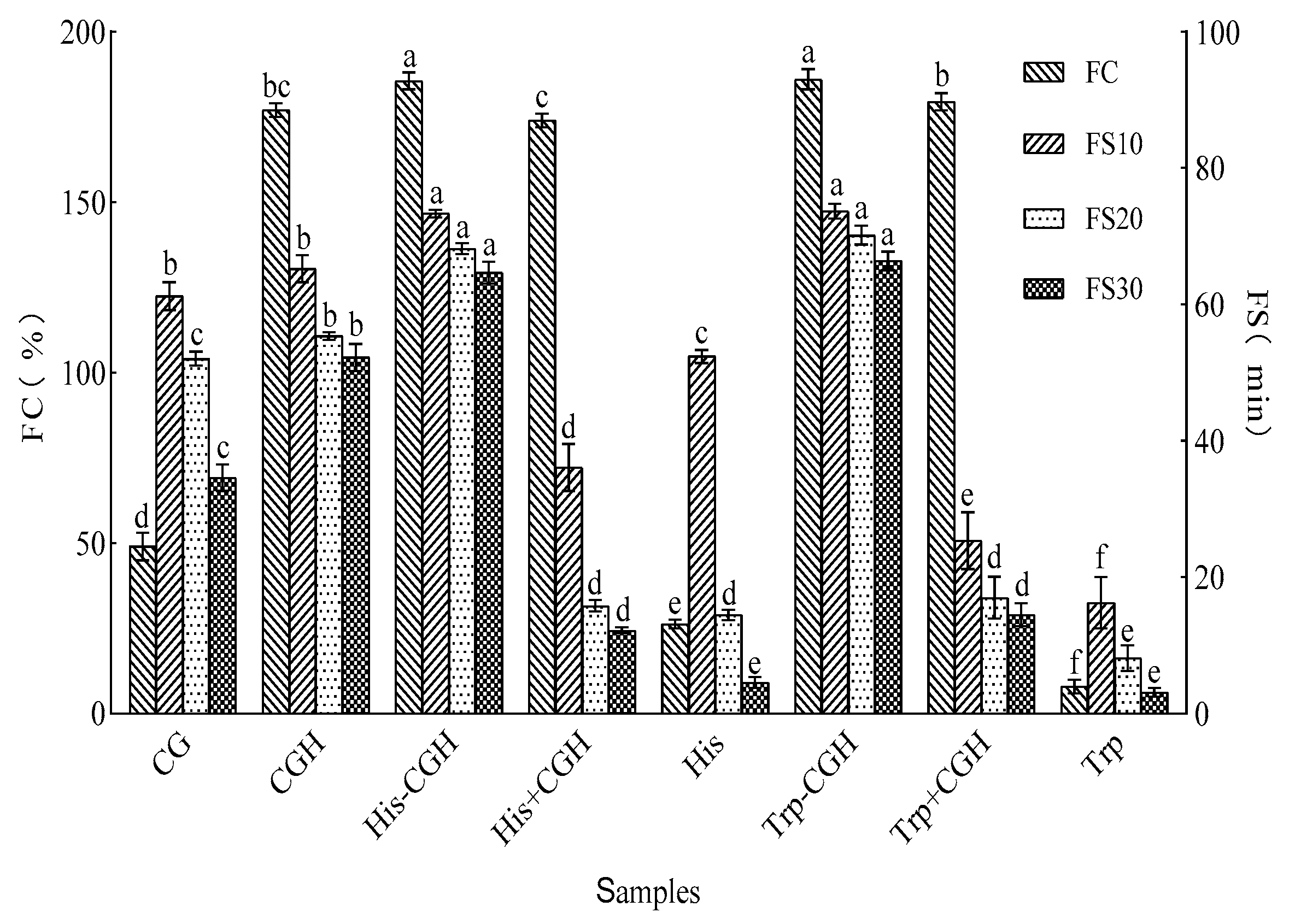 Foods 14 03392 g005 Foods 14 03392 g005