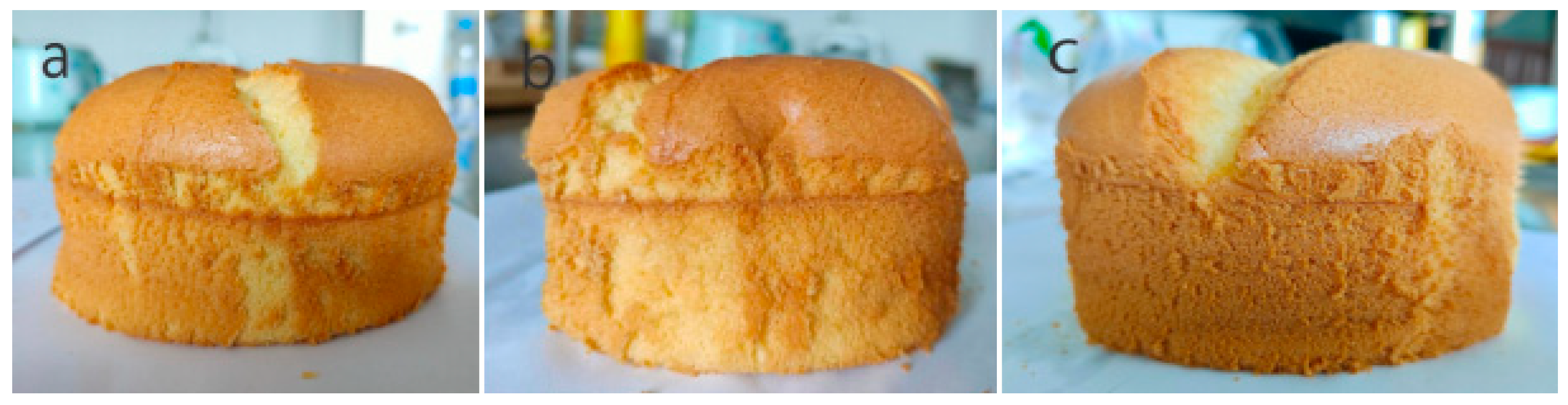 Foods 14 03392 g006 Foods 14 03392 g006