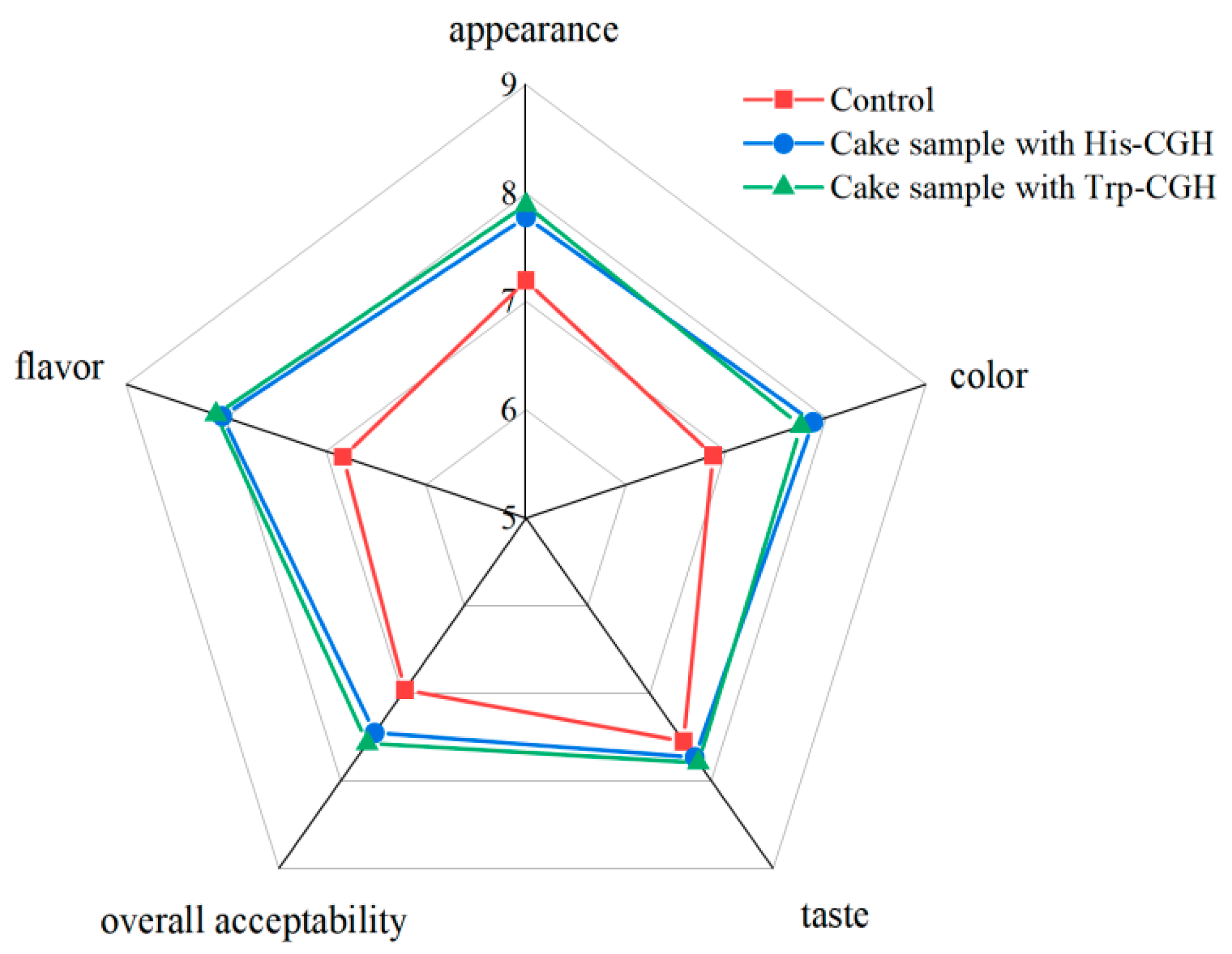 Foods 14 03392 g008 Foods 14 03392 g008