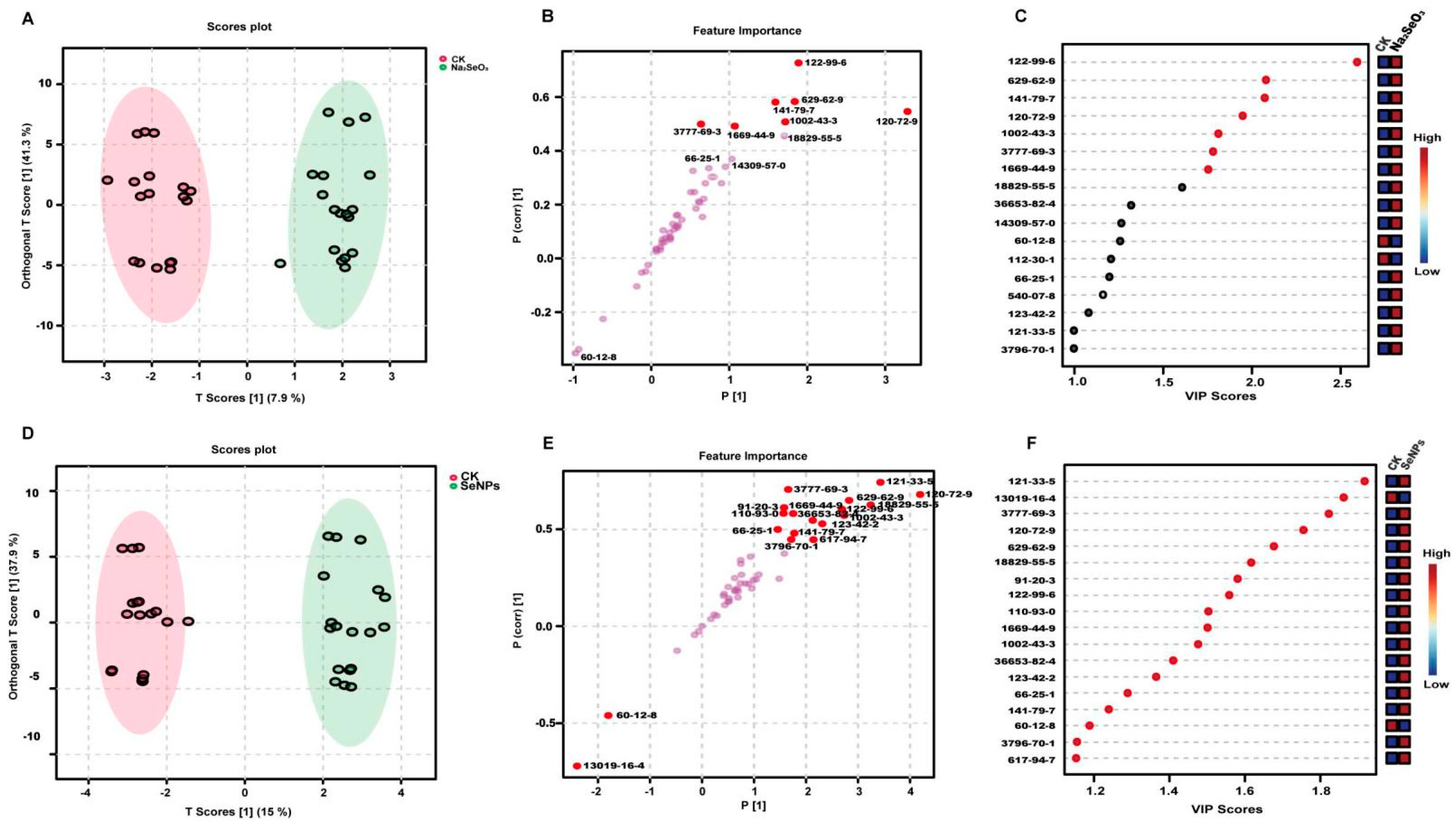 Foods 14 03399 g002 Foods 14 03399 g002