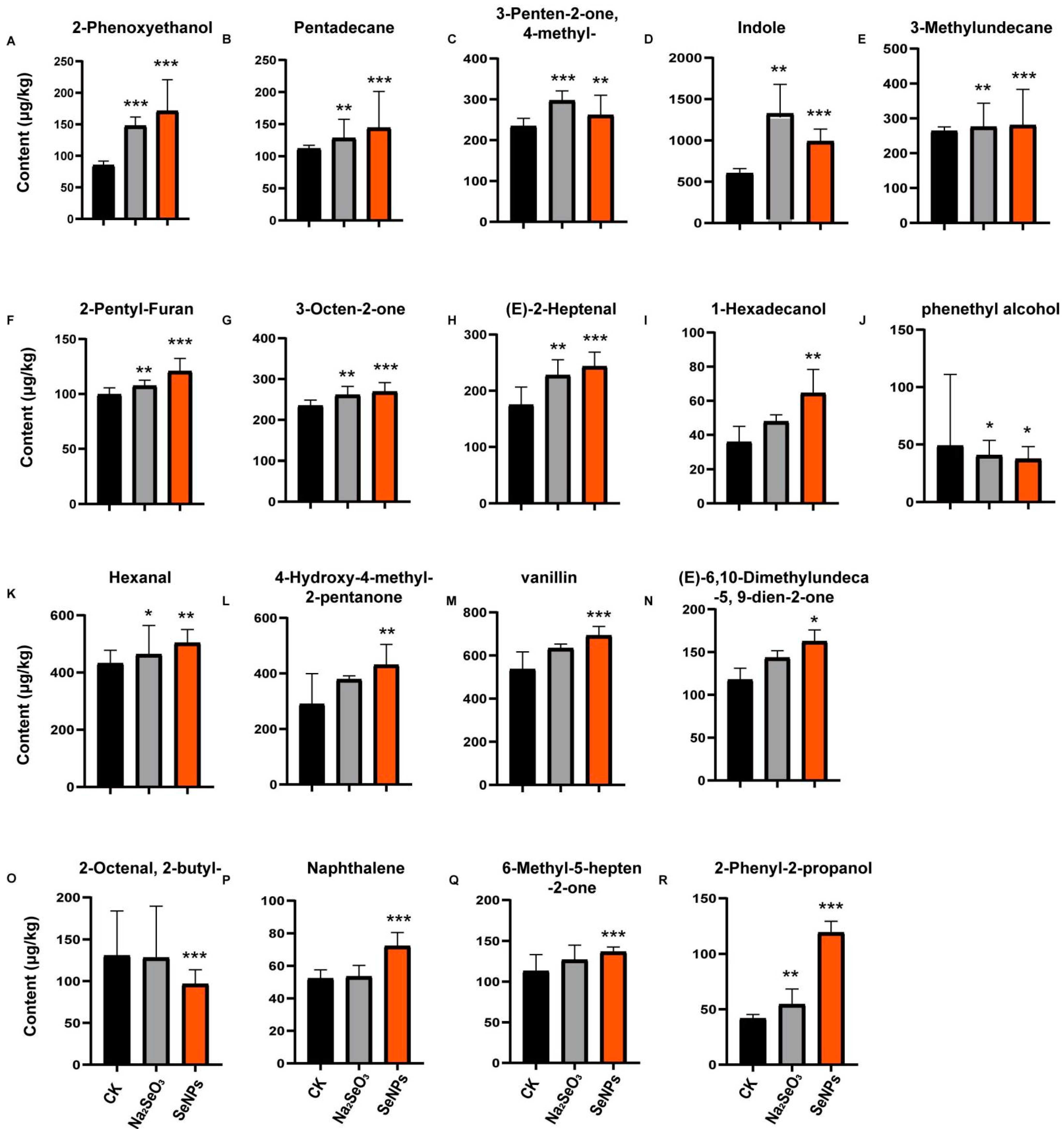 Foods 14 03399 g003 Foods 14 03399 g003