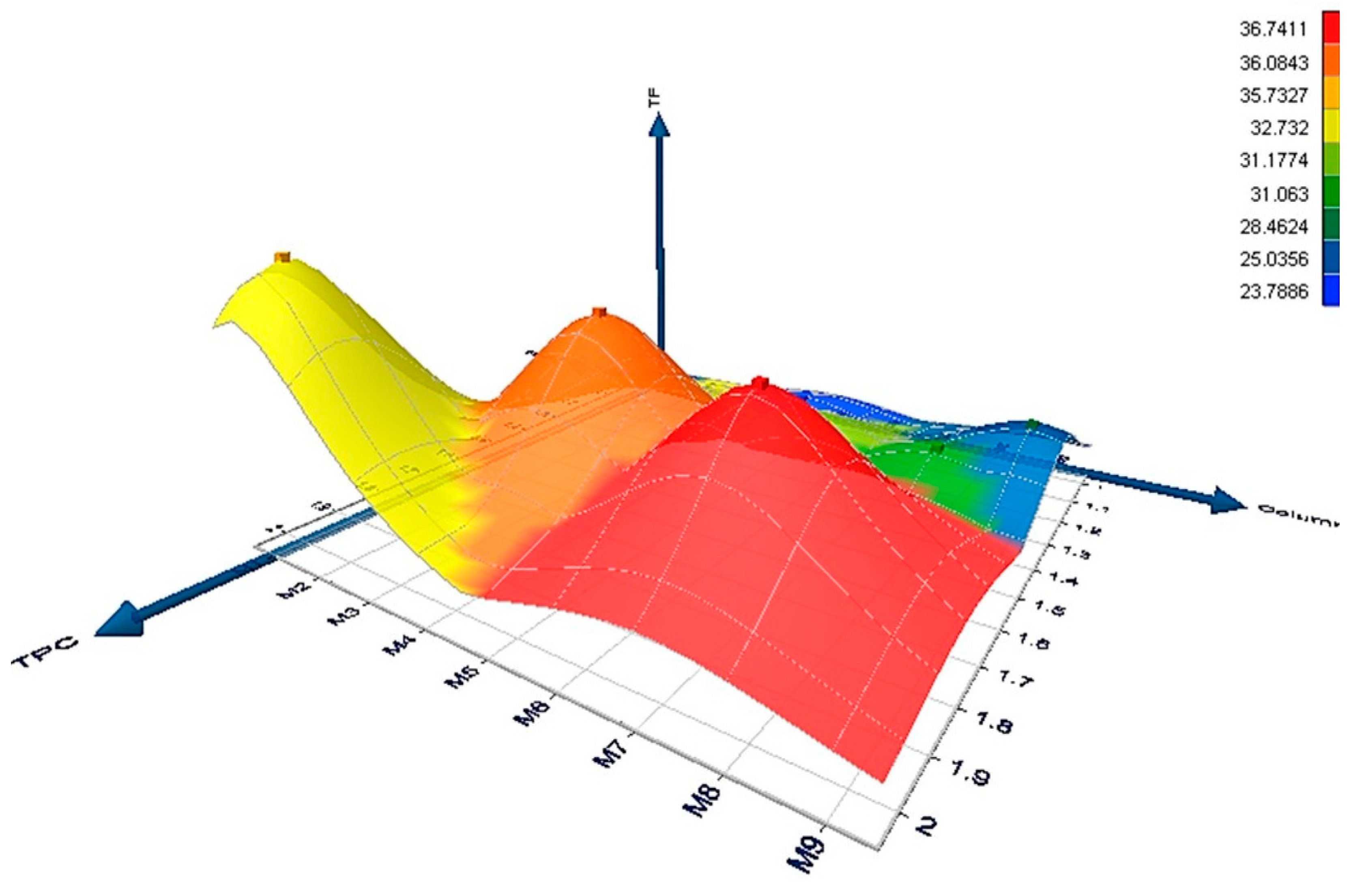 Foods 14 03420 g001 Foods 14 03420 g001