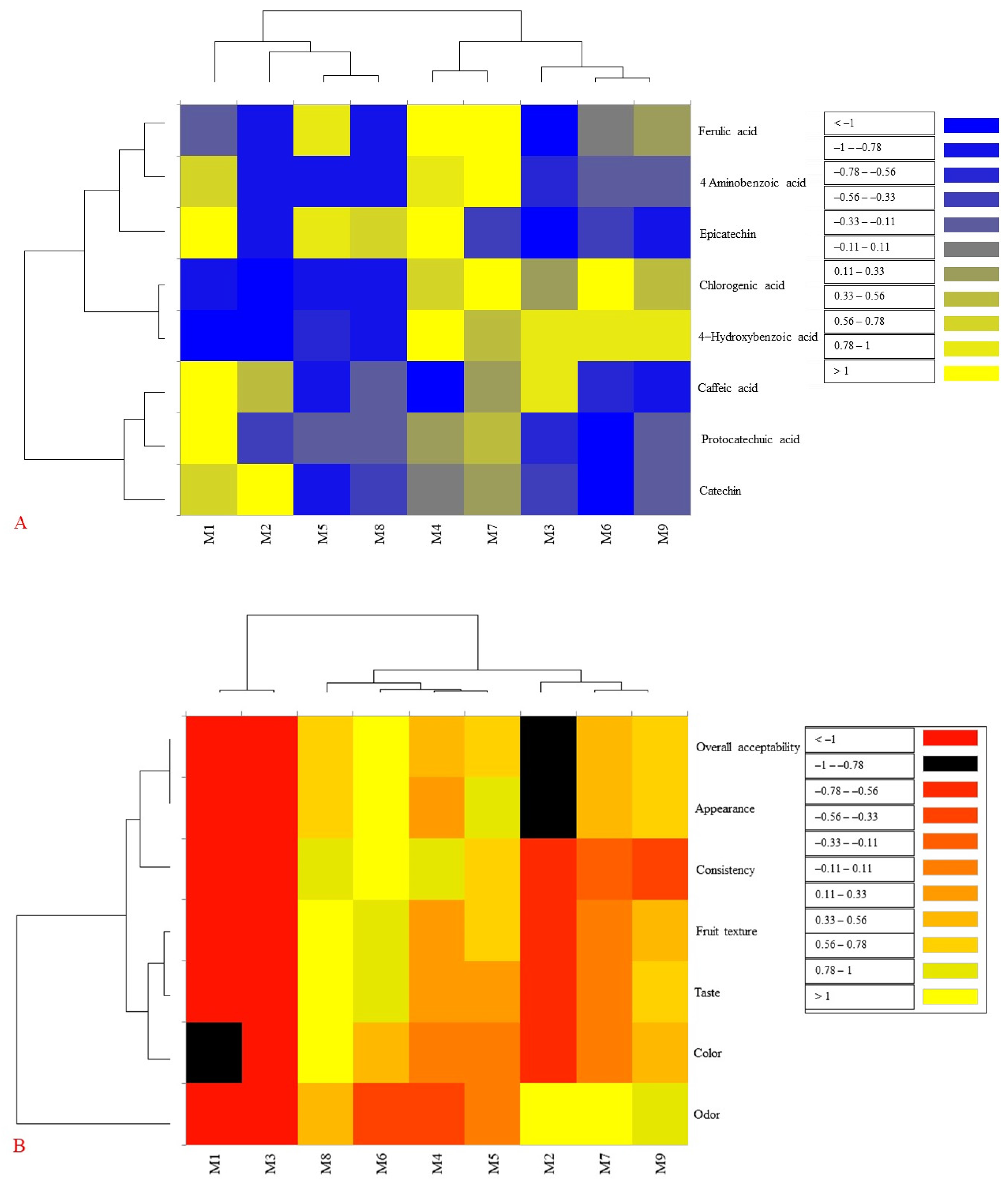 Foods 14 03420 g002 Foods 14 03420 g002