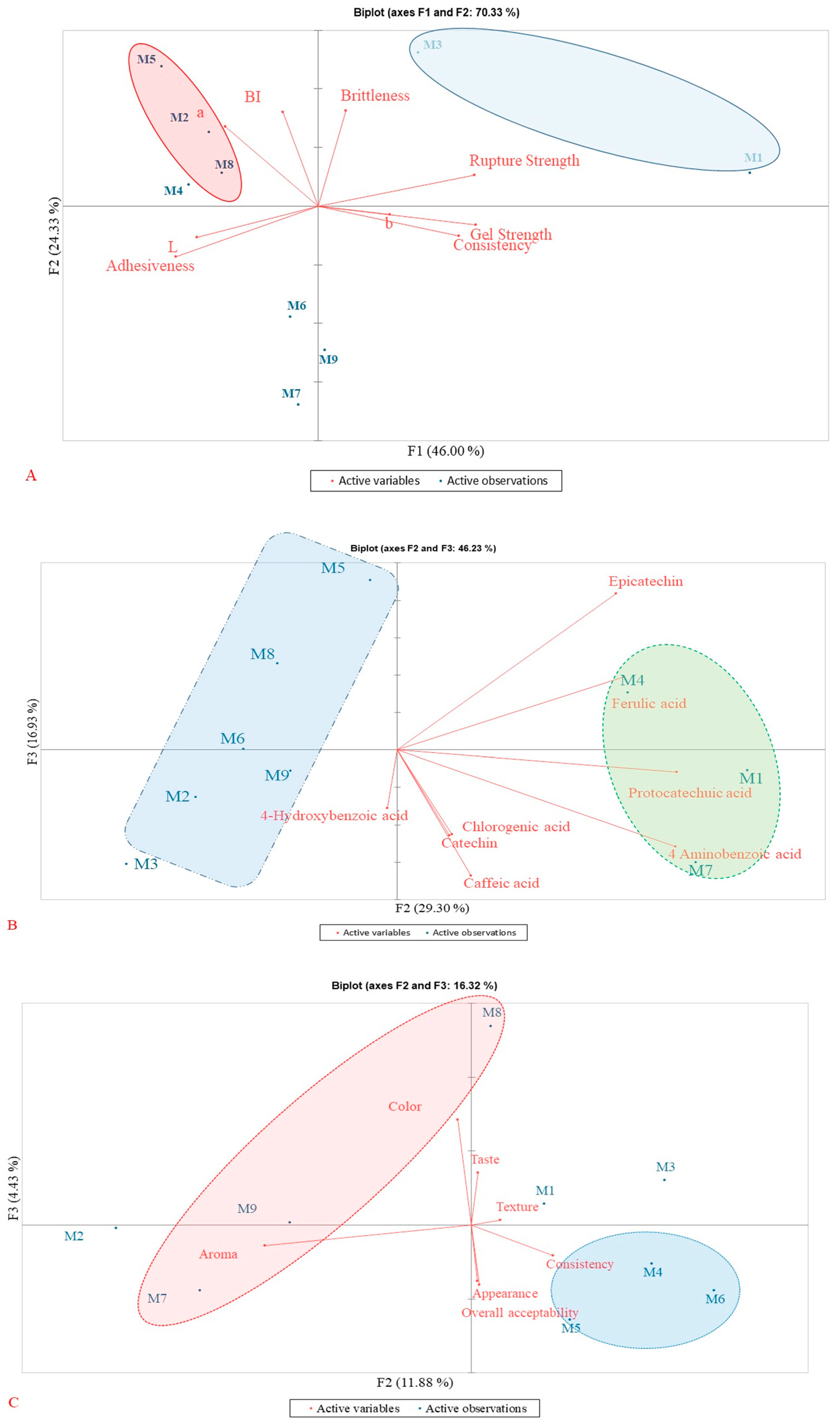 Foods 14 03420 g003 Foods 14 03420 g003