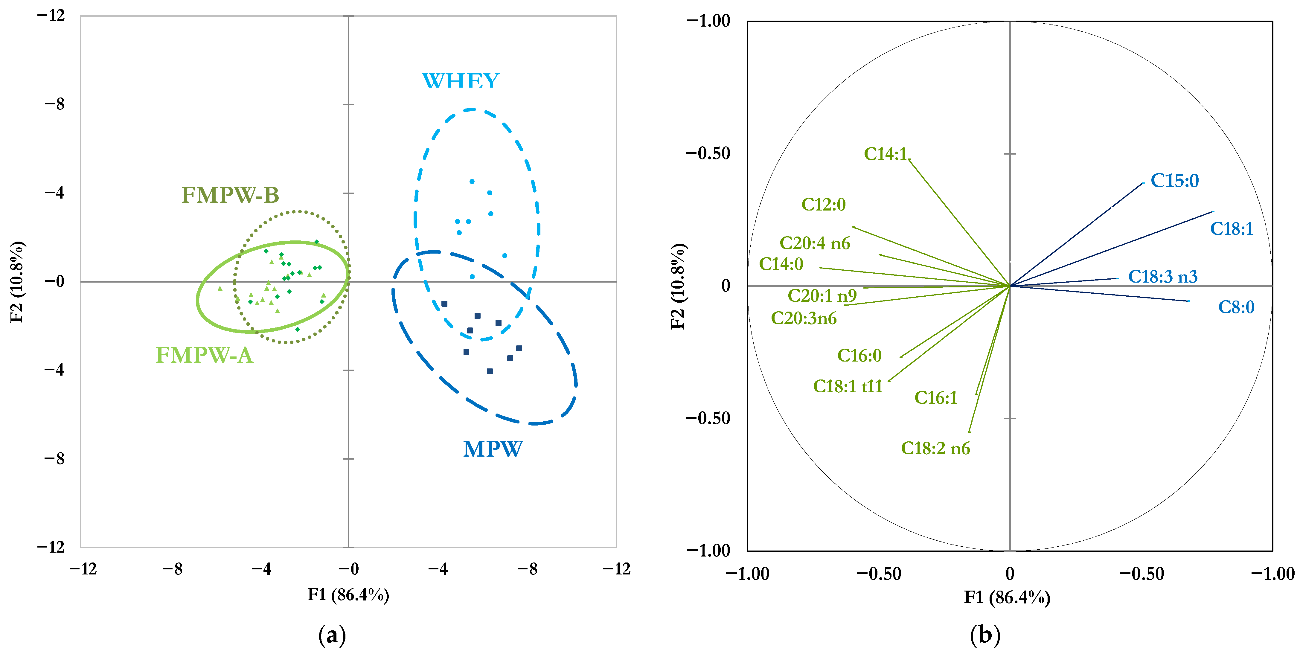 Foods 14 03421 g002 Foods 14 03421 g002