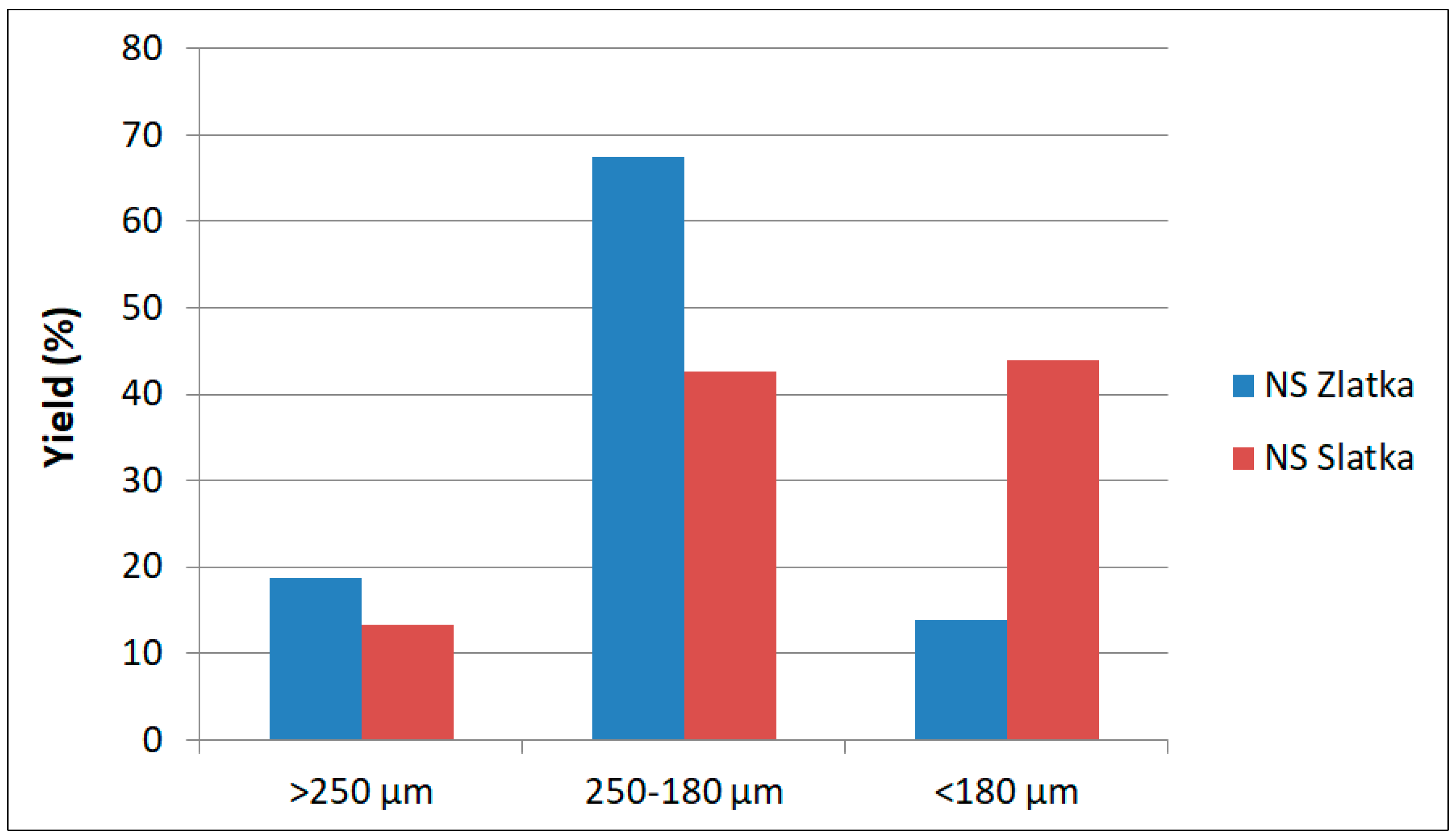 Foods 14 03437 g002 Foods 14 03437 g002
