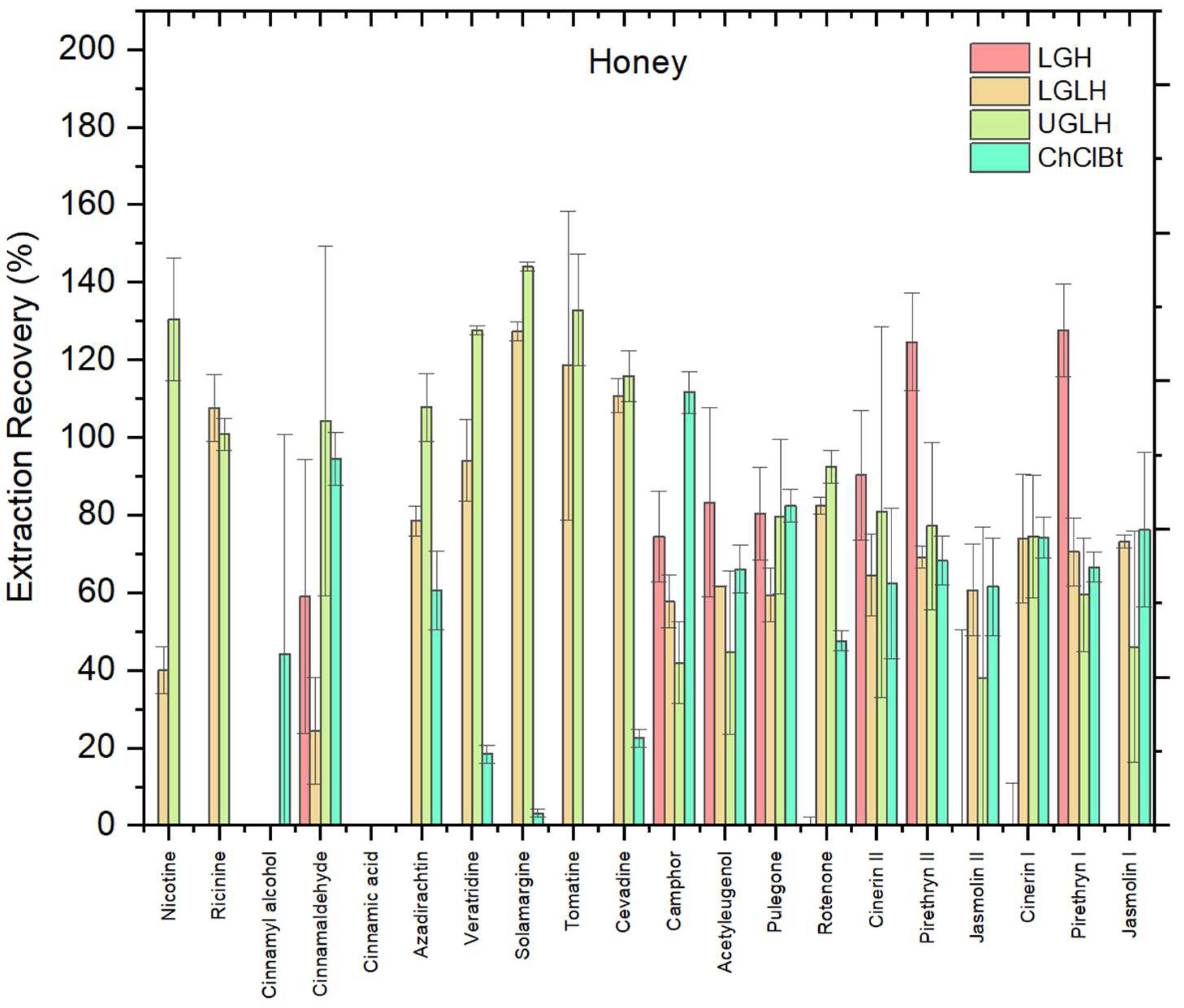 Foods 14 03438 g002 Foods 14 03438 g002