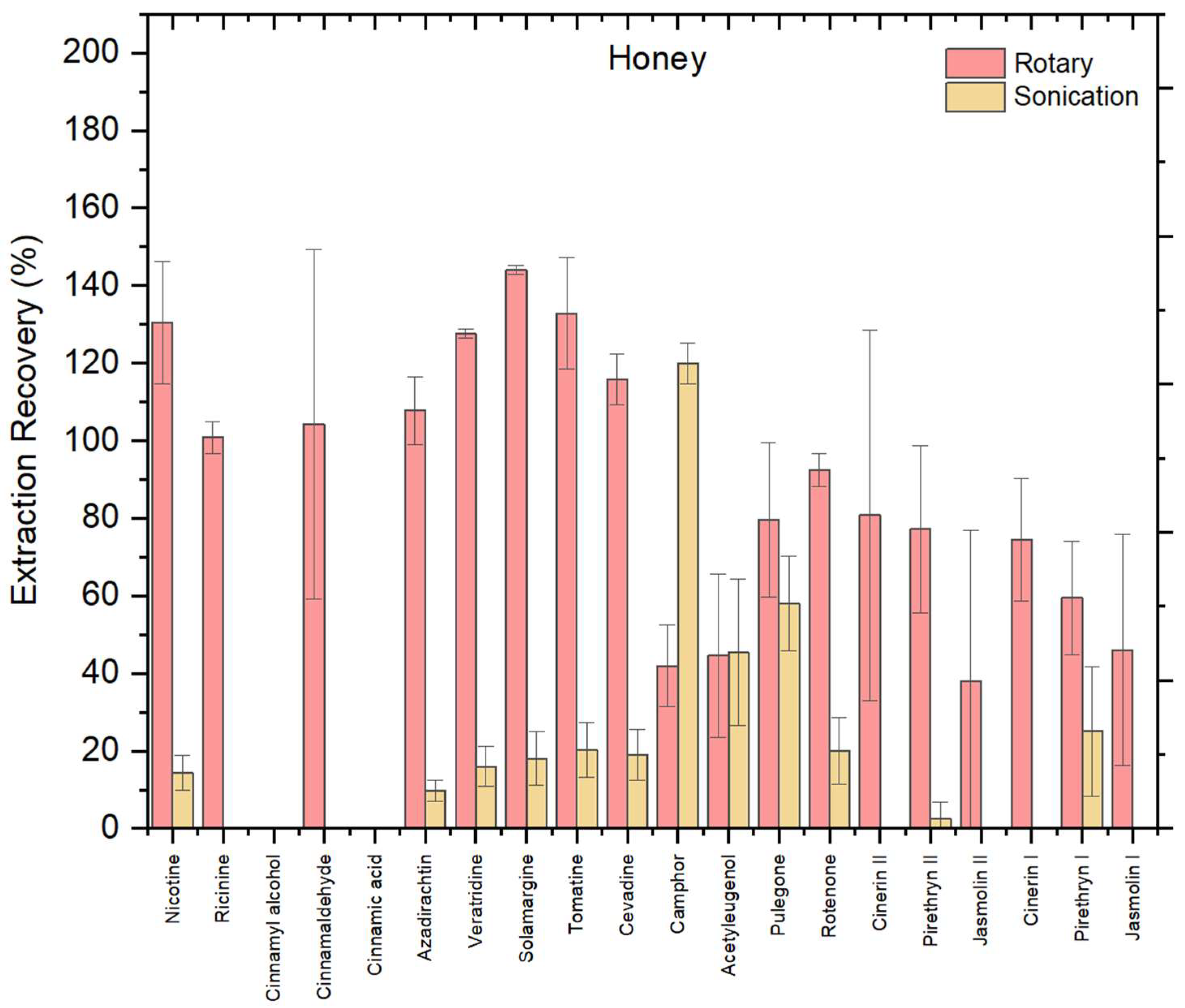 Foods 14 03438 g003 Foods 14 03438 g003