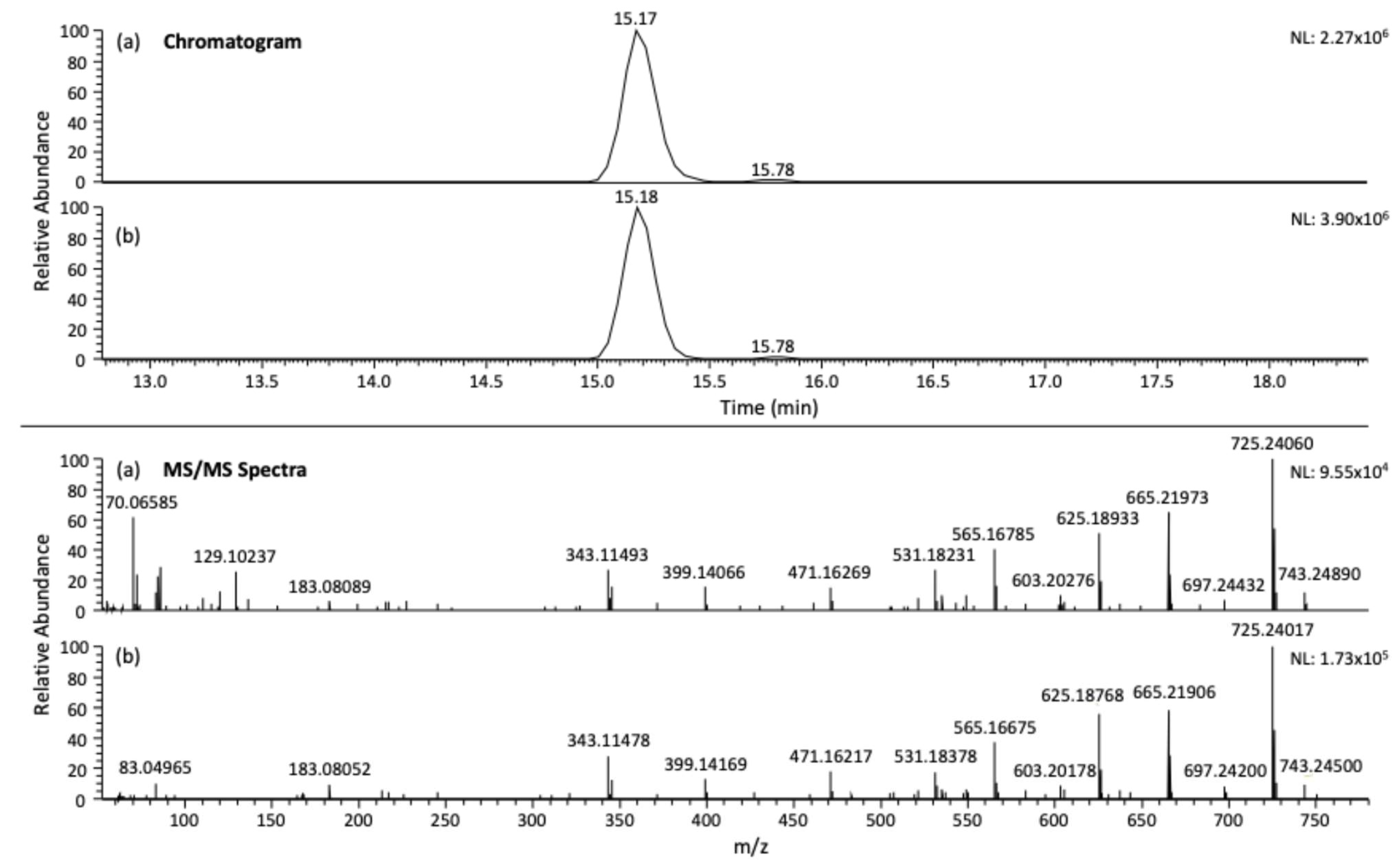 Foods 14 03438 g004 Foods 14 03438 g004