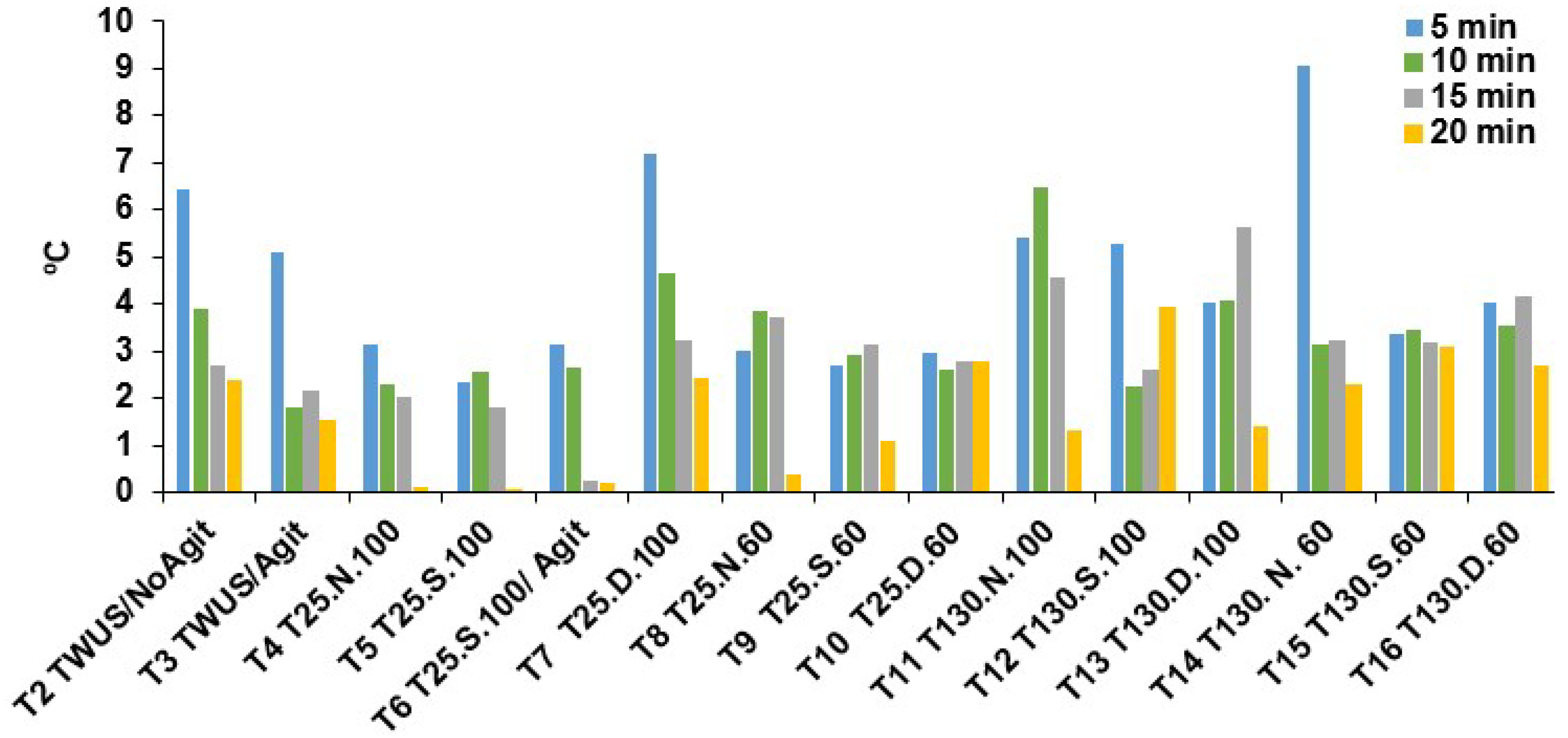 Foods 14 03446 g002 Foods 14 03446 g002