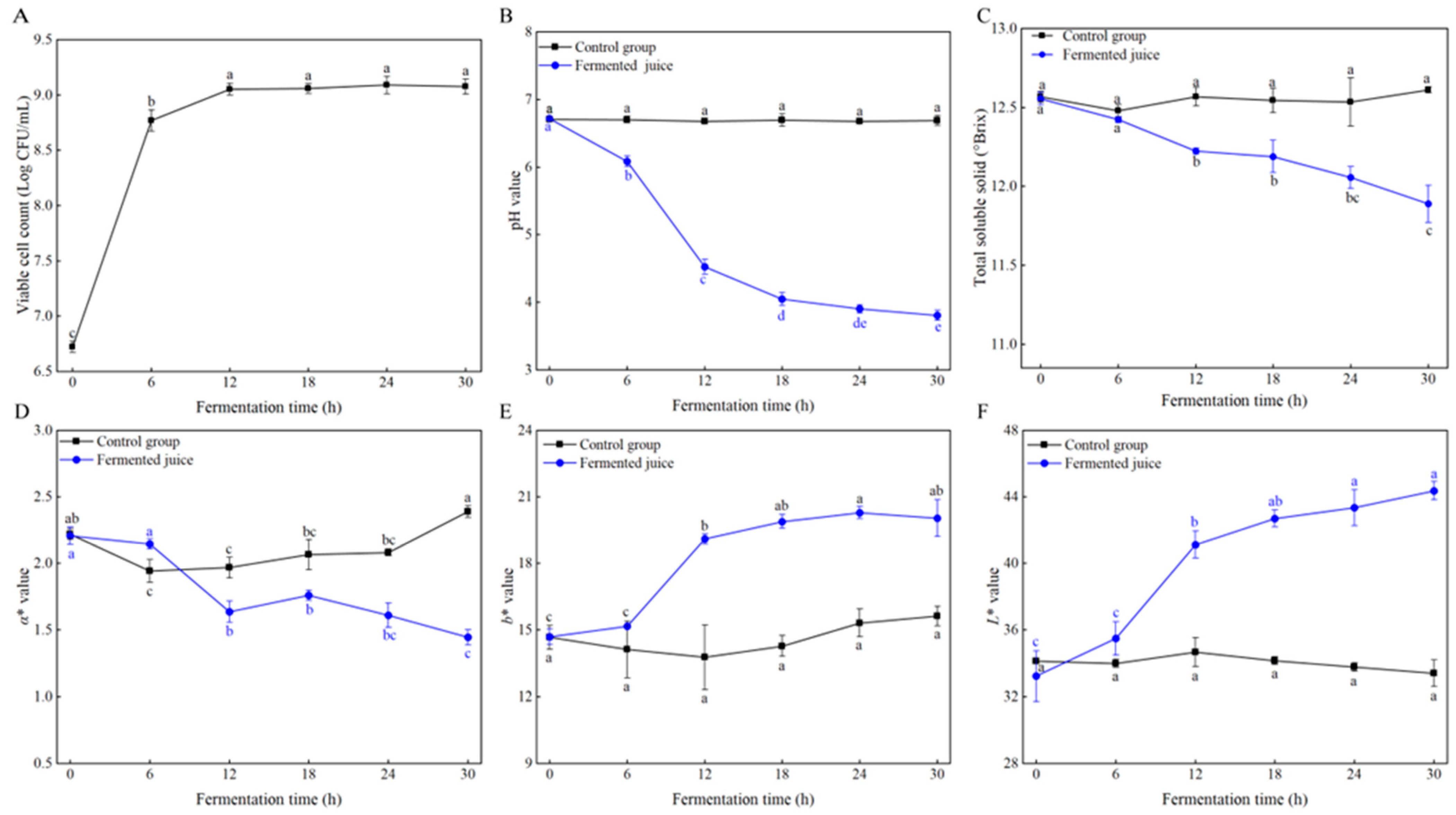Foods 14 03474 g002 Foods 14 03474 g002