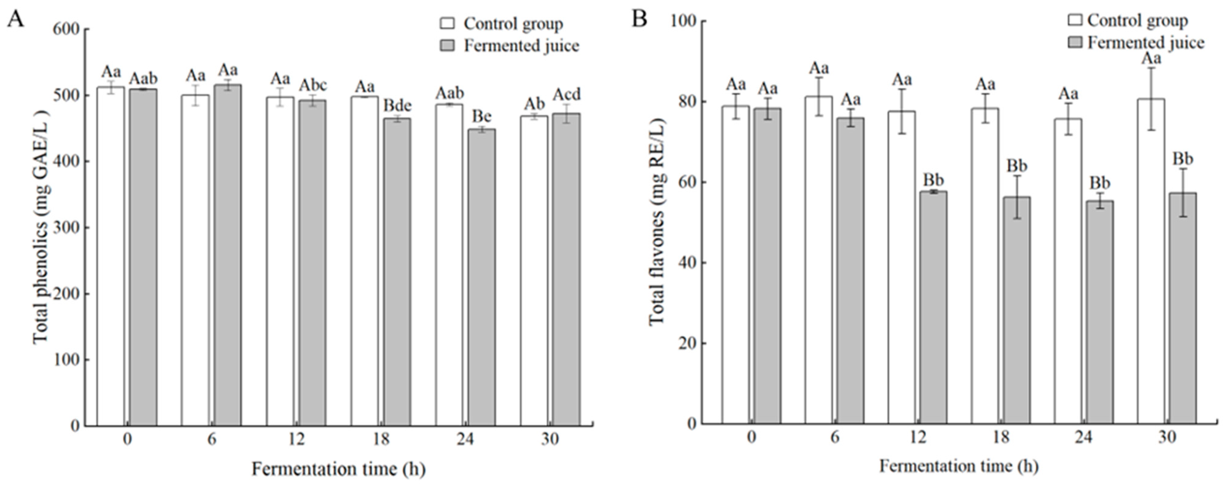 Foods 14 03474 g003 Foods 14 03474 g003