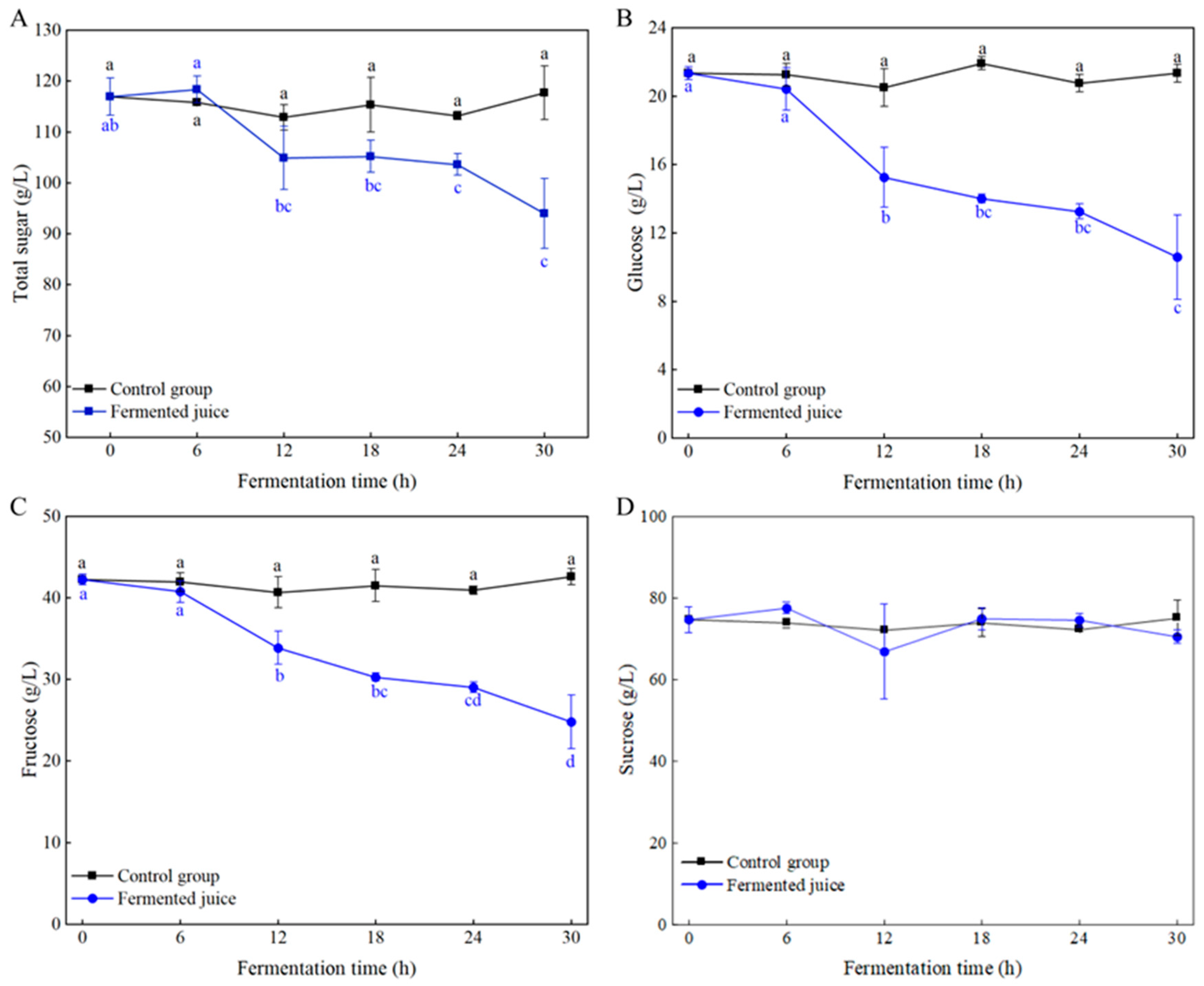 Foods 14 03474 g004 Foods 14 03474 g004