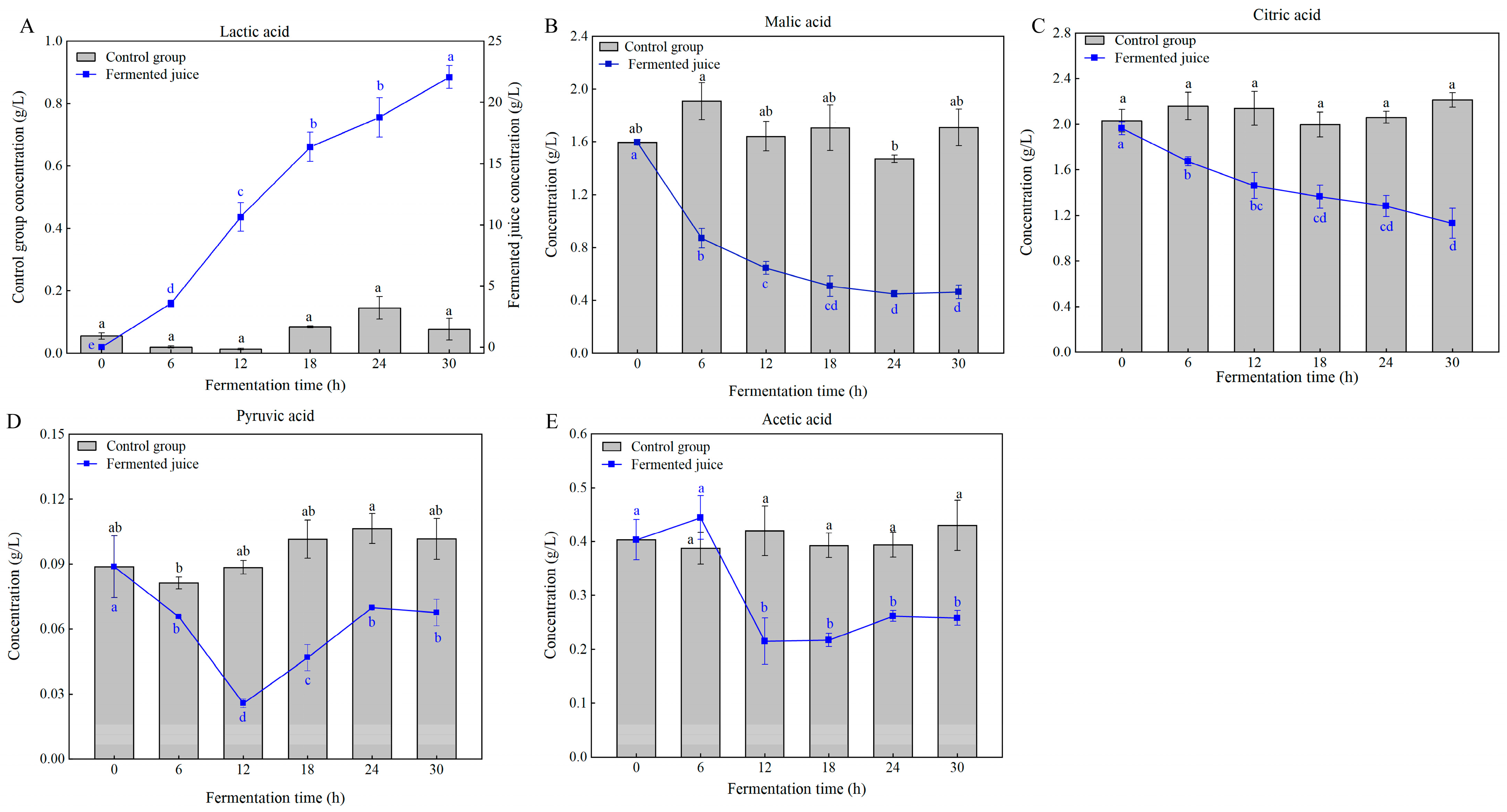 Foods 14 03474 g005 Foods 14 03474 g005
