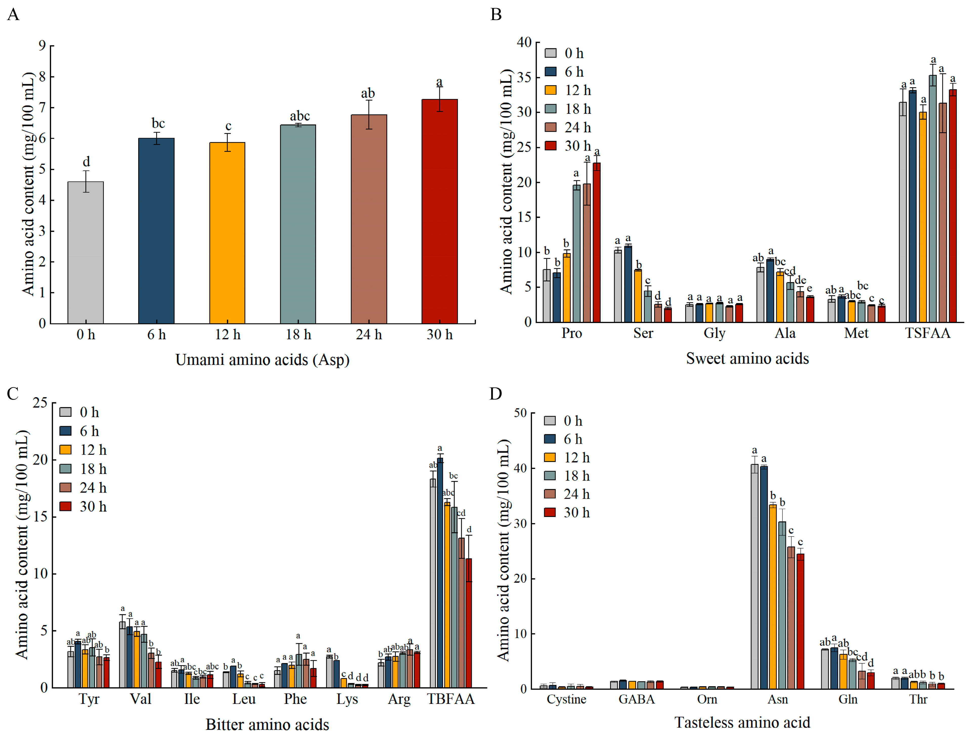 Foods 14 03474 g006 Foods 14 03474 g006
