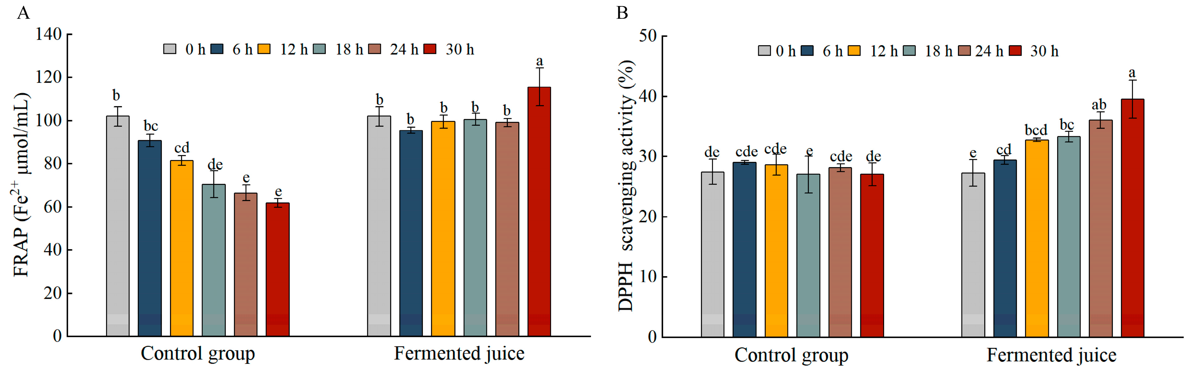 Foods 14 03474 g007 Foods 14 03474 g007