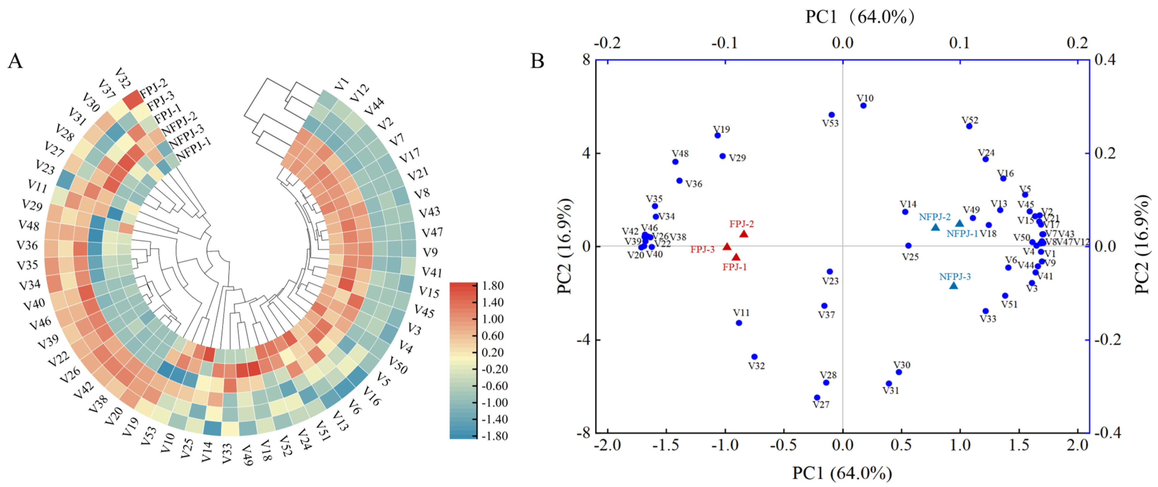 Foods 14 03474 g008 Foods 14 03474 g008