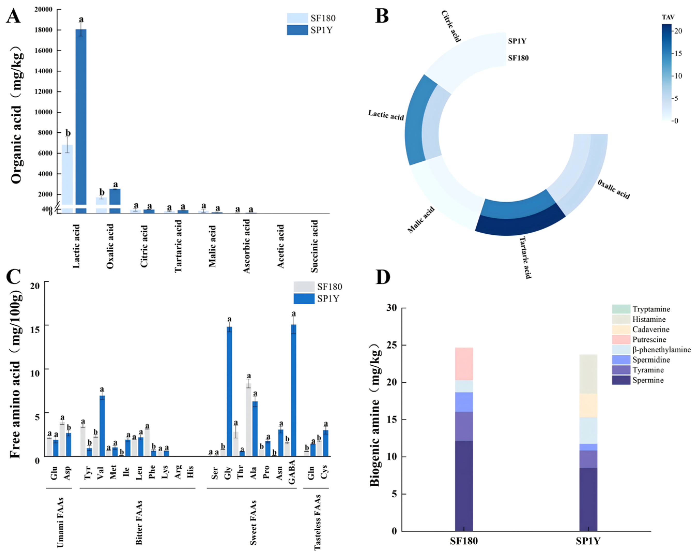 Foods 14 03490 g001 Foods 14 03490 g001