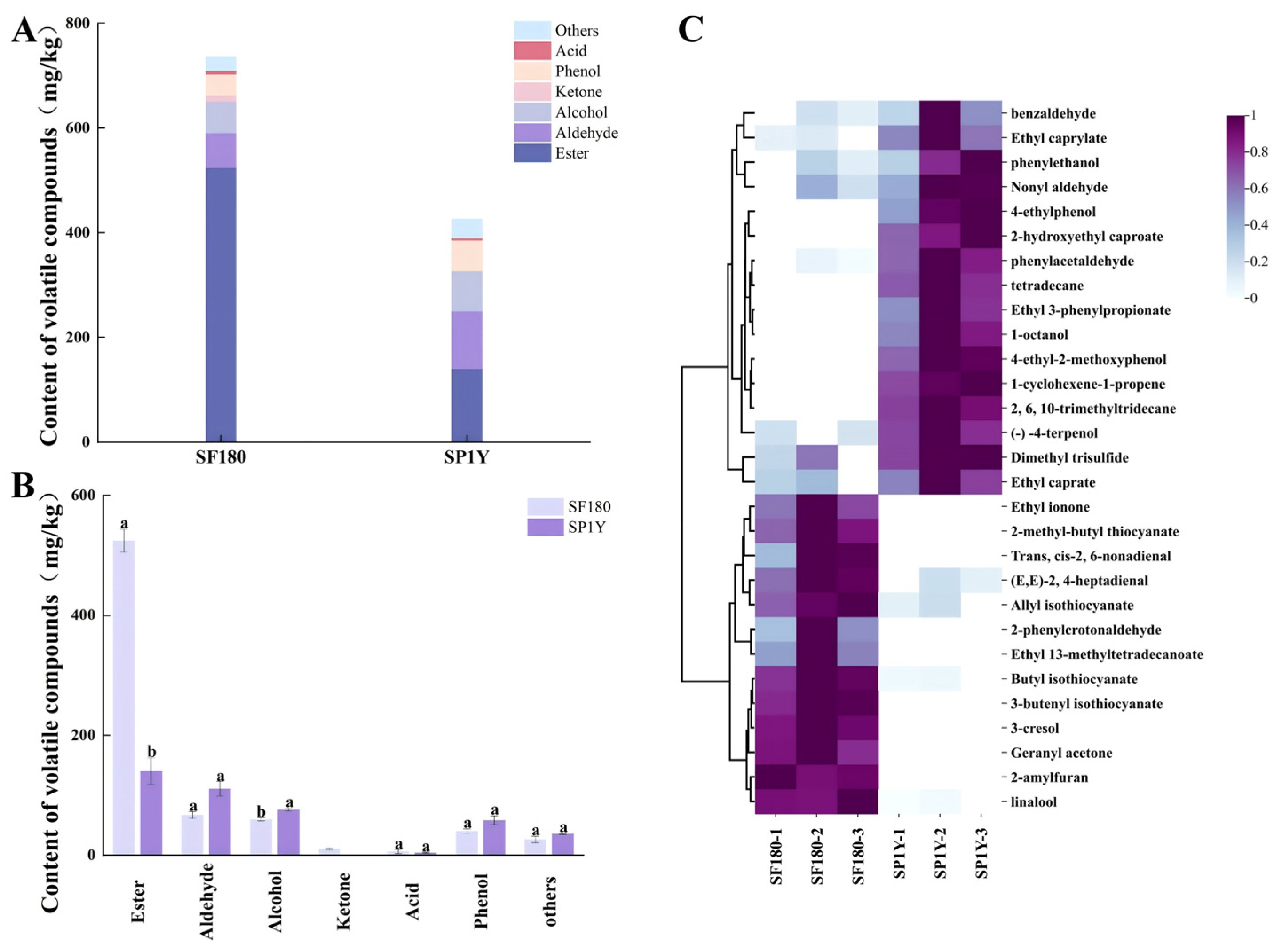 Foods 14 03490 g002 Foods 14 03490 g002