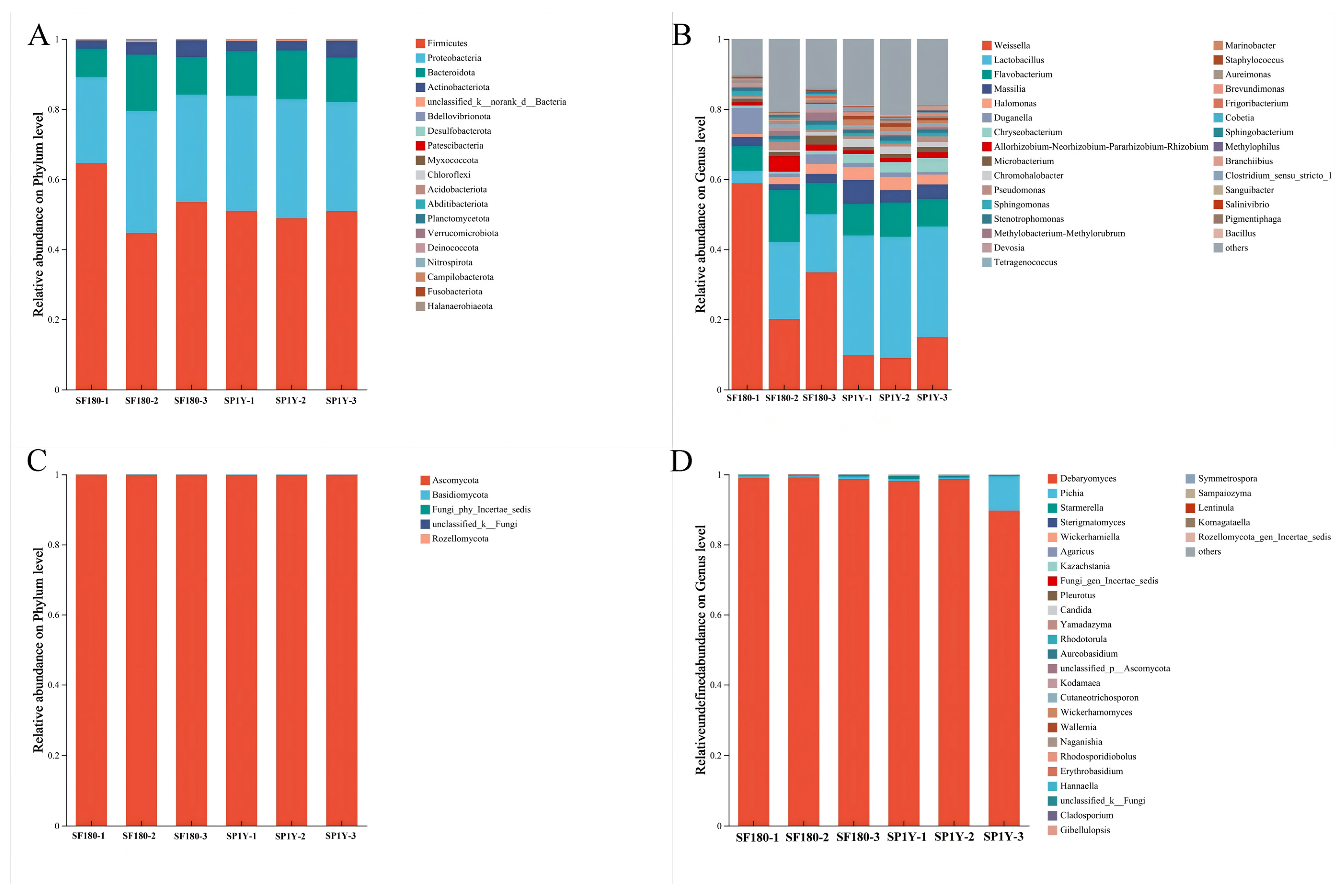 Foods 14 03490 g003 Foods 14 03490 g003
