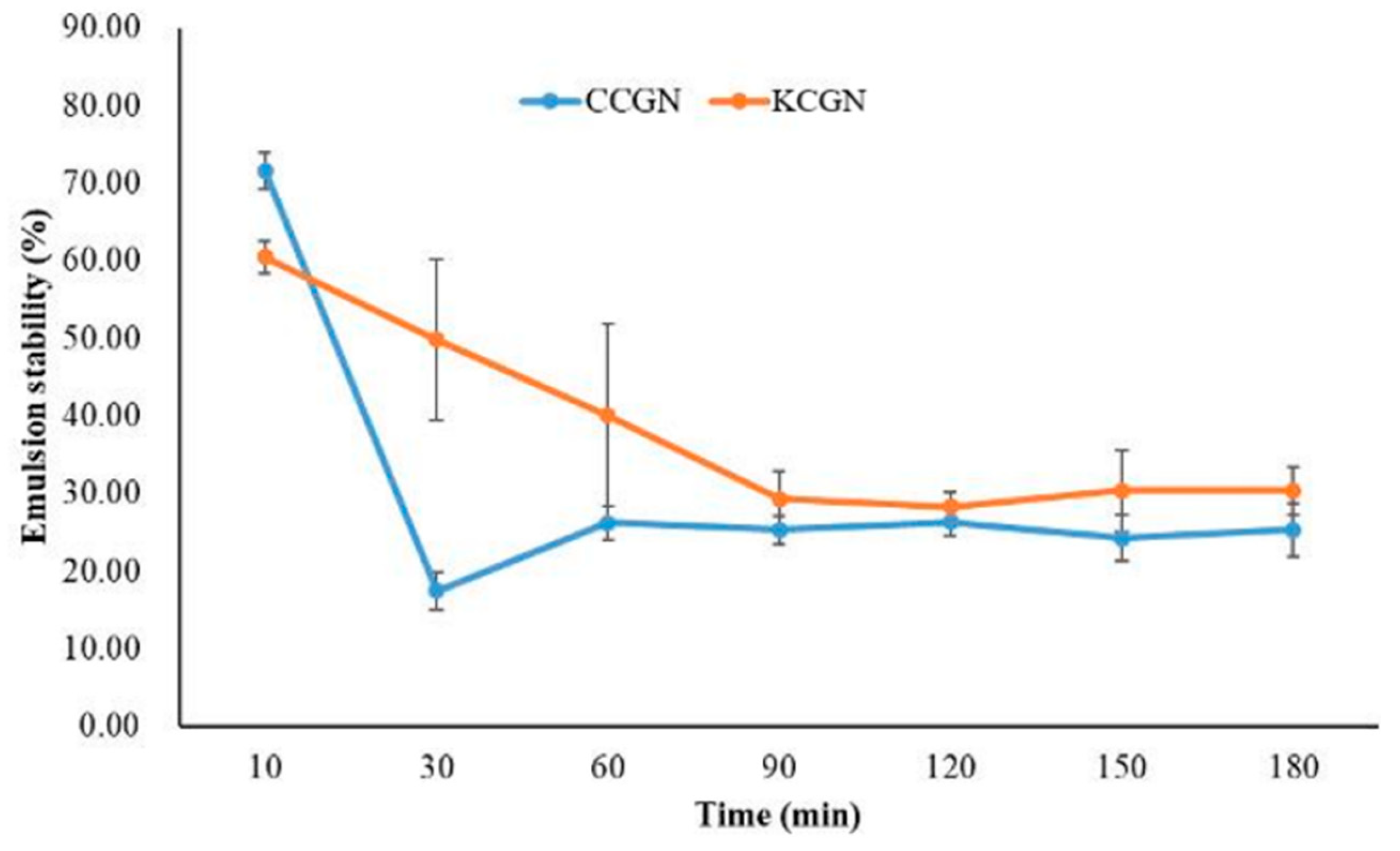 Foods 14 03496 g002 Foods 14 03496 g002