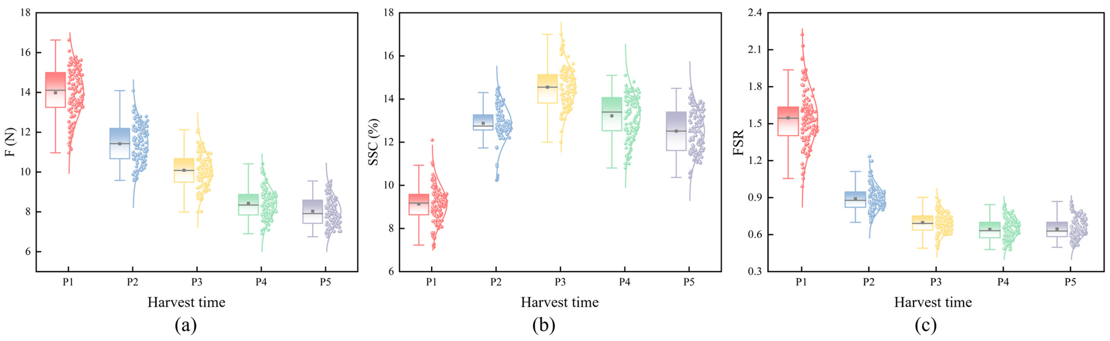 Foods 14 03561 g004 Foods 14 03561 g004