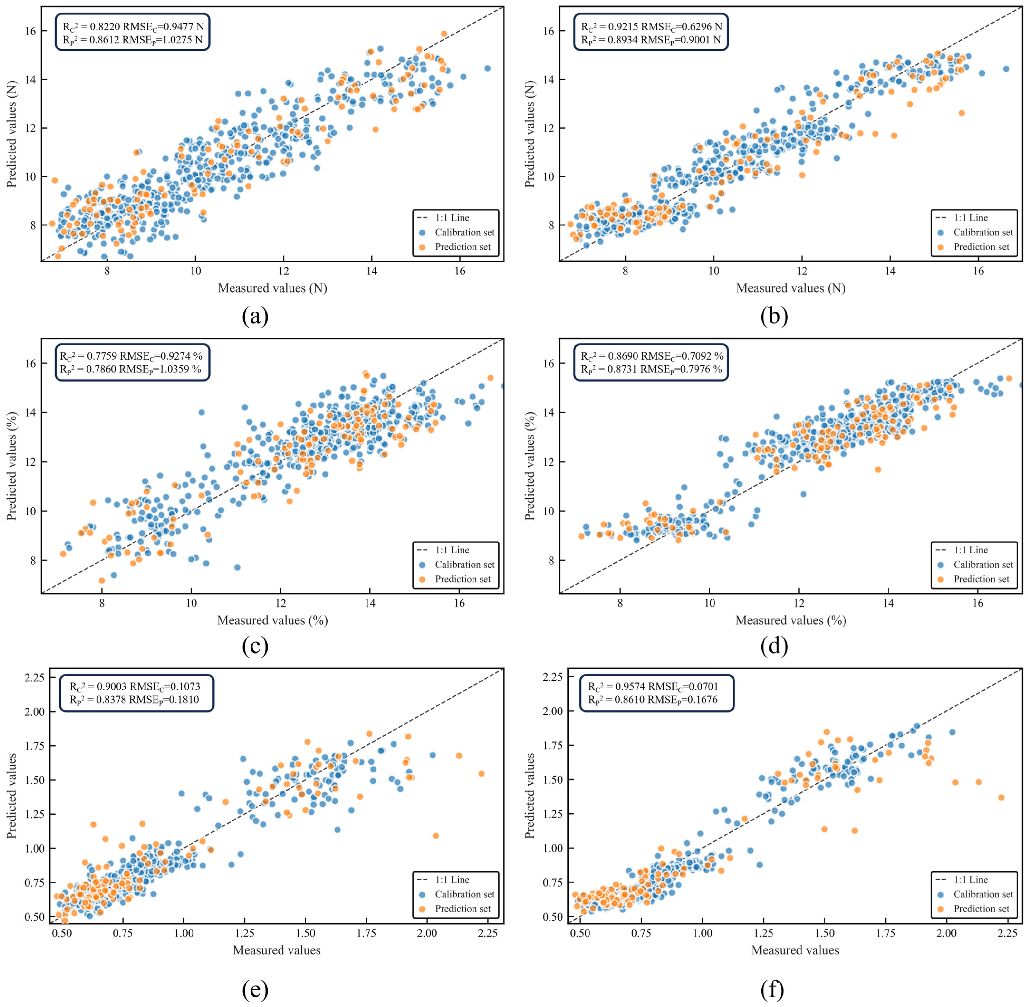 Foods 14 03561 g005 Foods 14 03561 g005