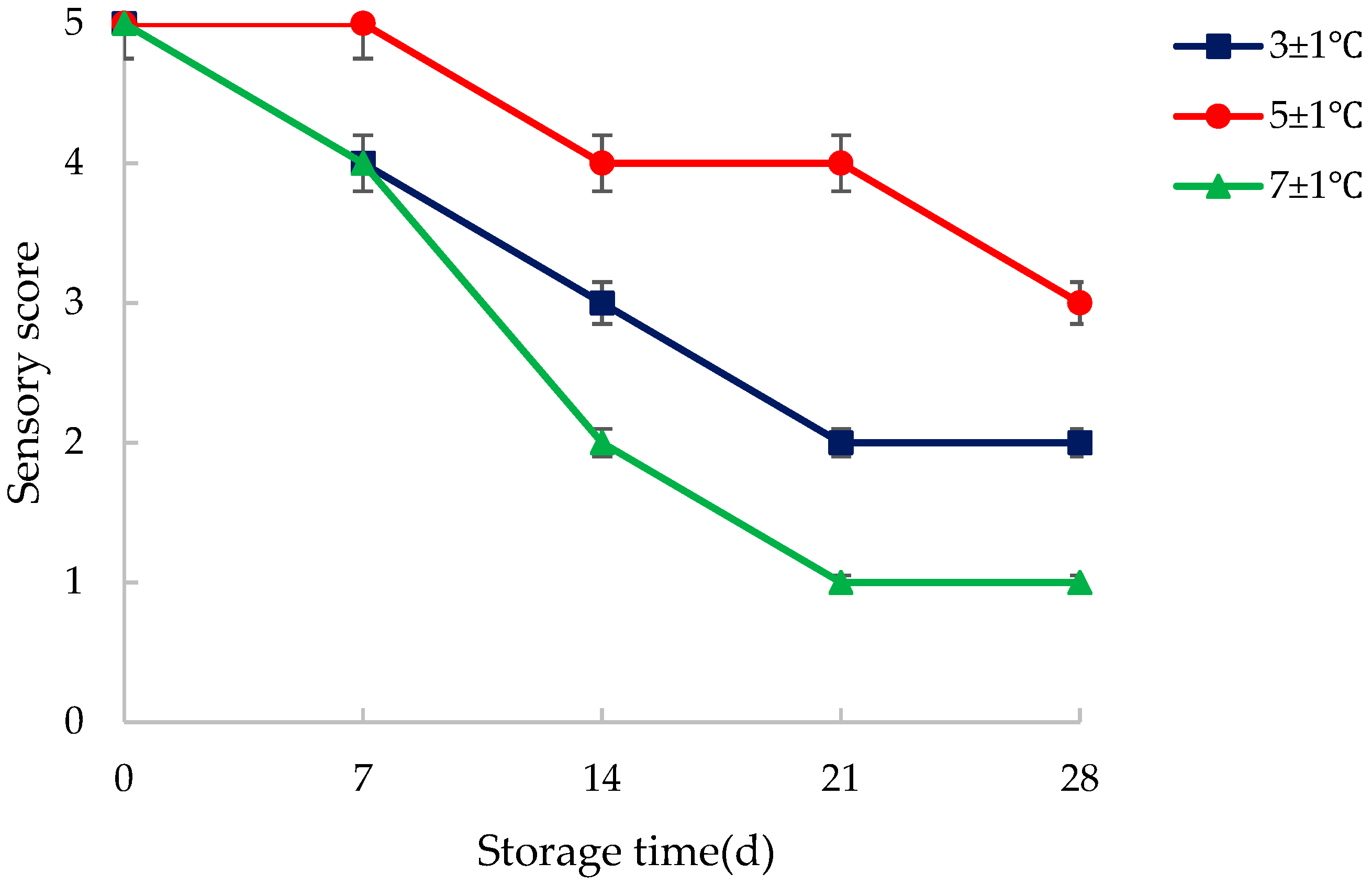 Foods 14 03567 g006 Foods 14 03567 g006