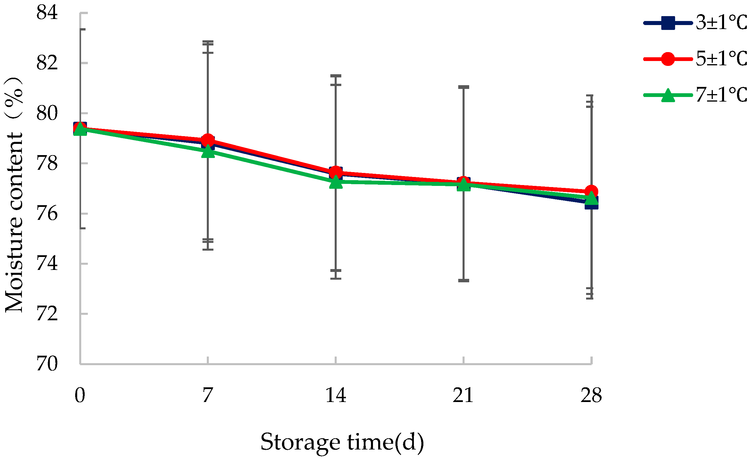 Foods 14 03567 g008 Foods 14 03567 g008