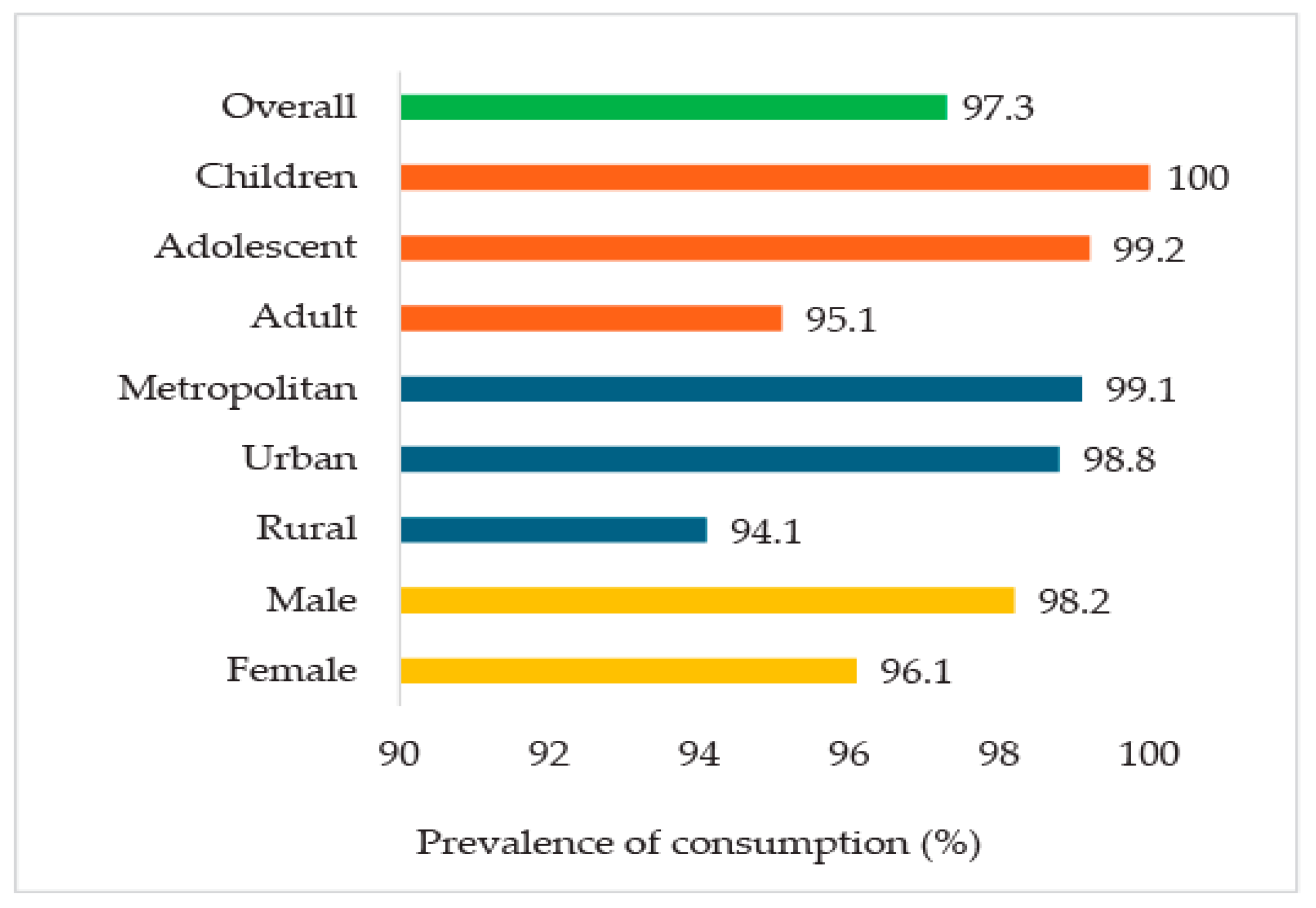 Foods 14 03587 g001 Foods 14 03587 g001
