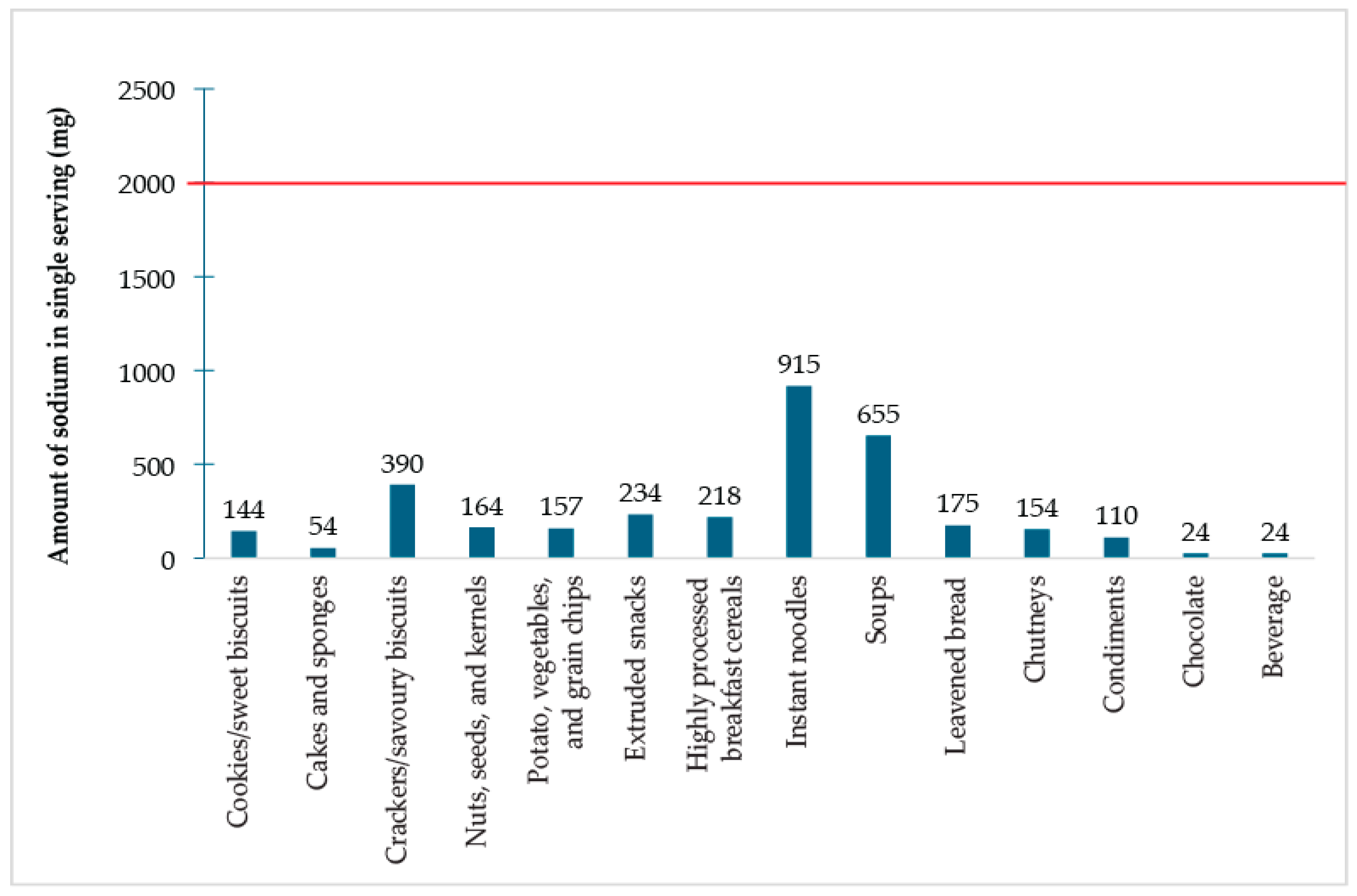 Foods 14 03587 g003 Foods 14 03587 g003