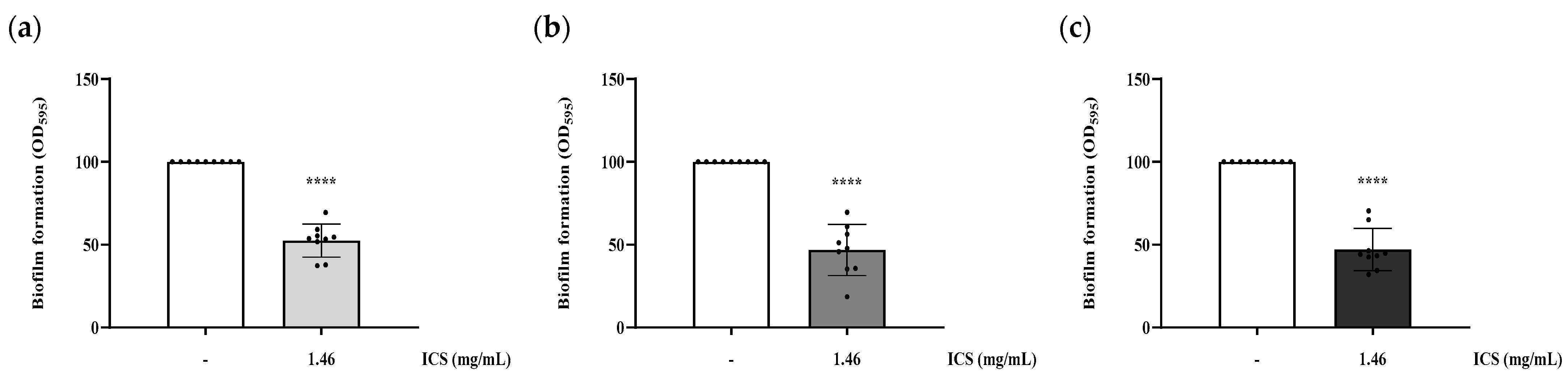 Foods 14 03592 g004 Foods 14 03592 g004