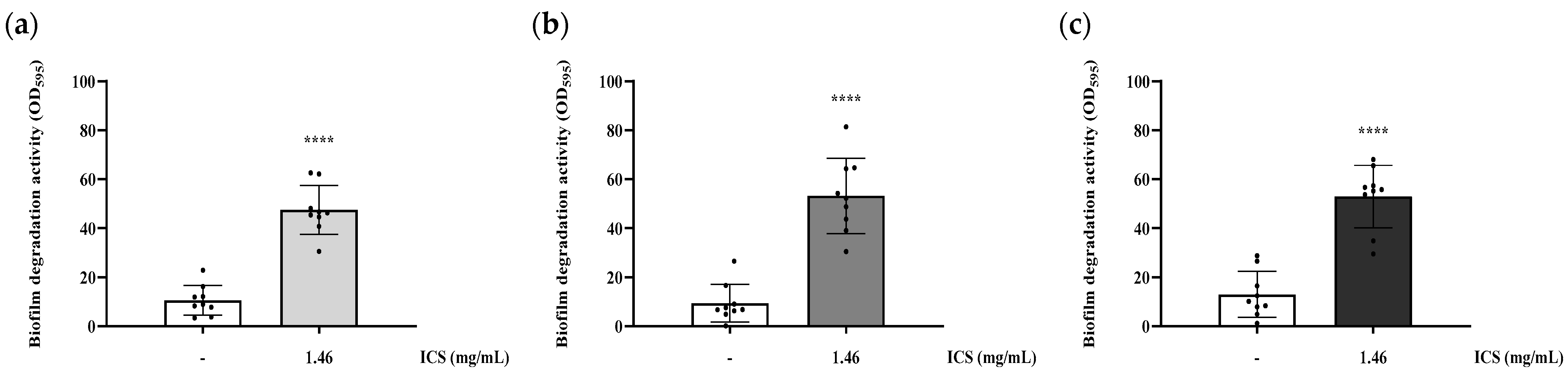 Foods 14 03592 g005 Foods 14 03592 g005