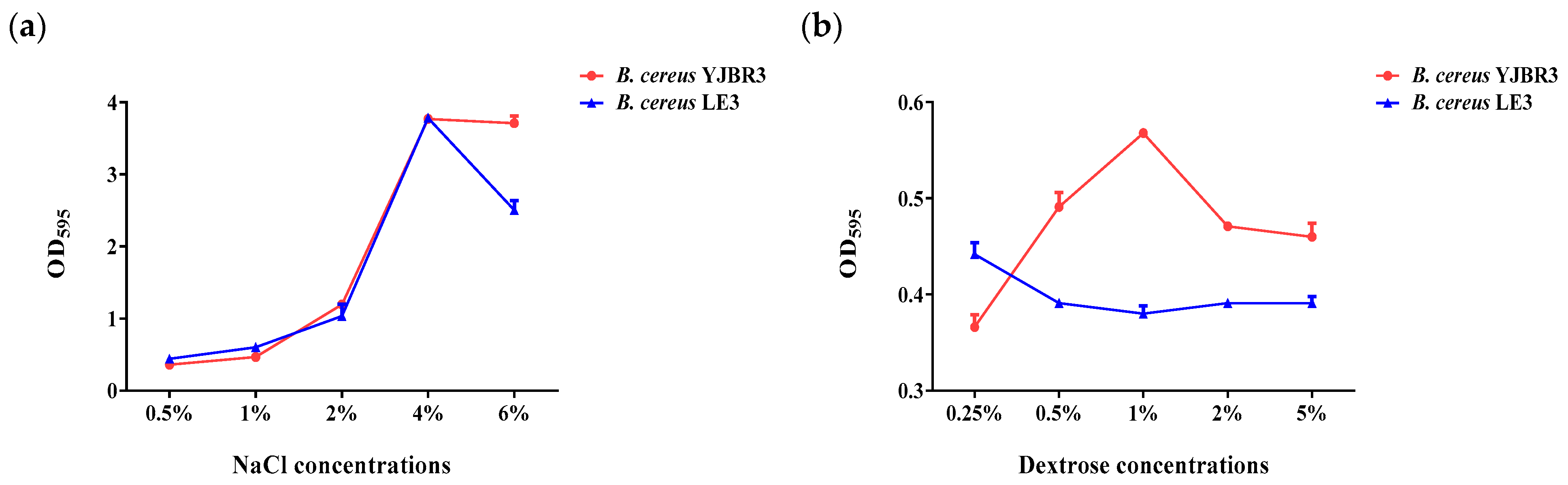 Foods 14 03592 g007 Foods 14 03592 g007