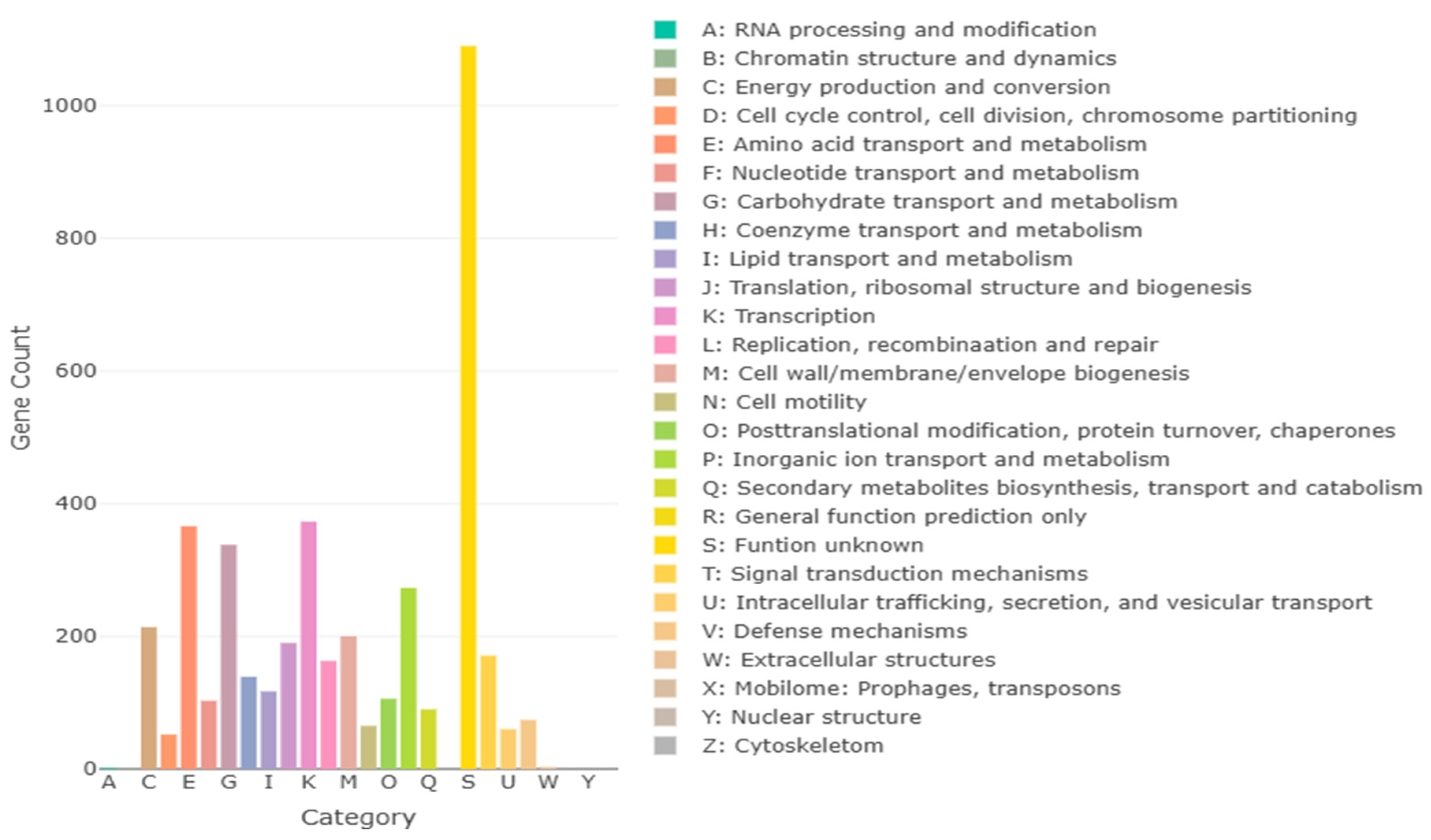 Foods 14 03592 g012 Foods 14 03592 g012